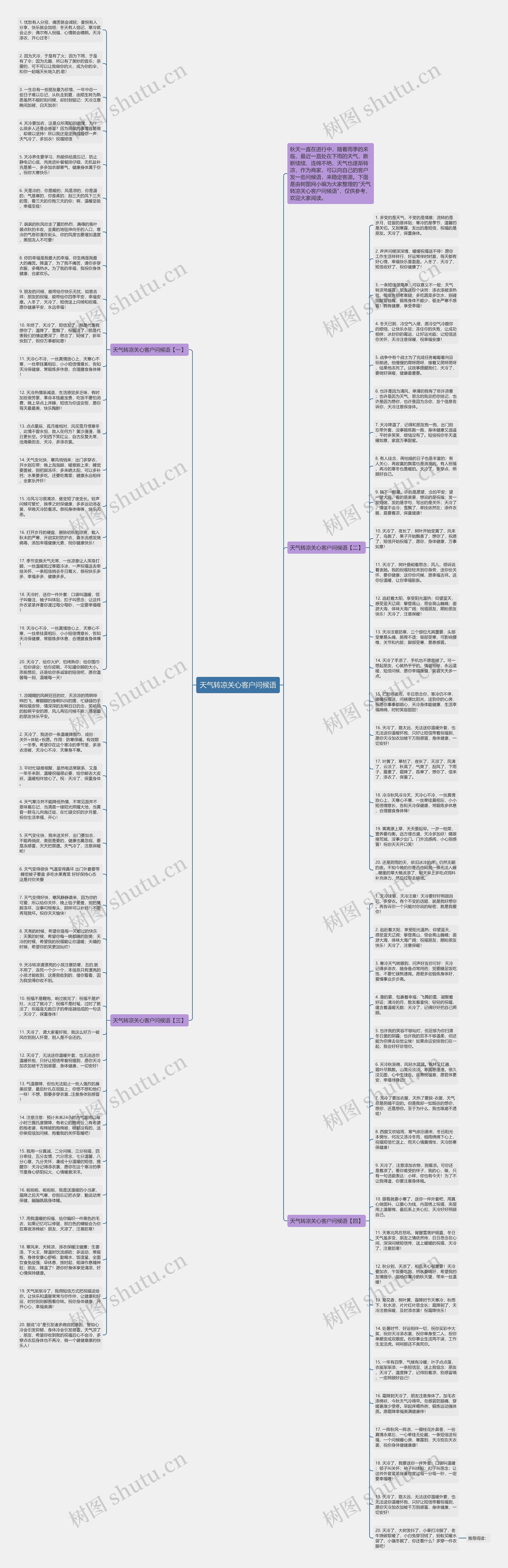 天气转凉关心客户问候语思维导图高清图 天气转凉关心客户问候语思维导图