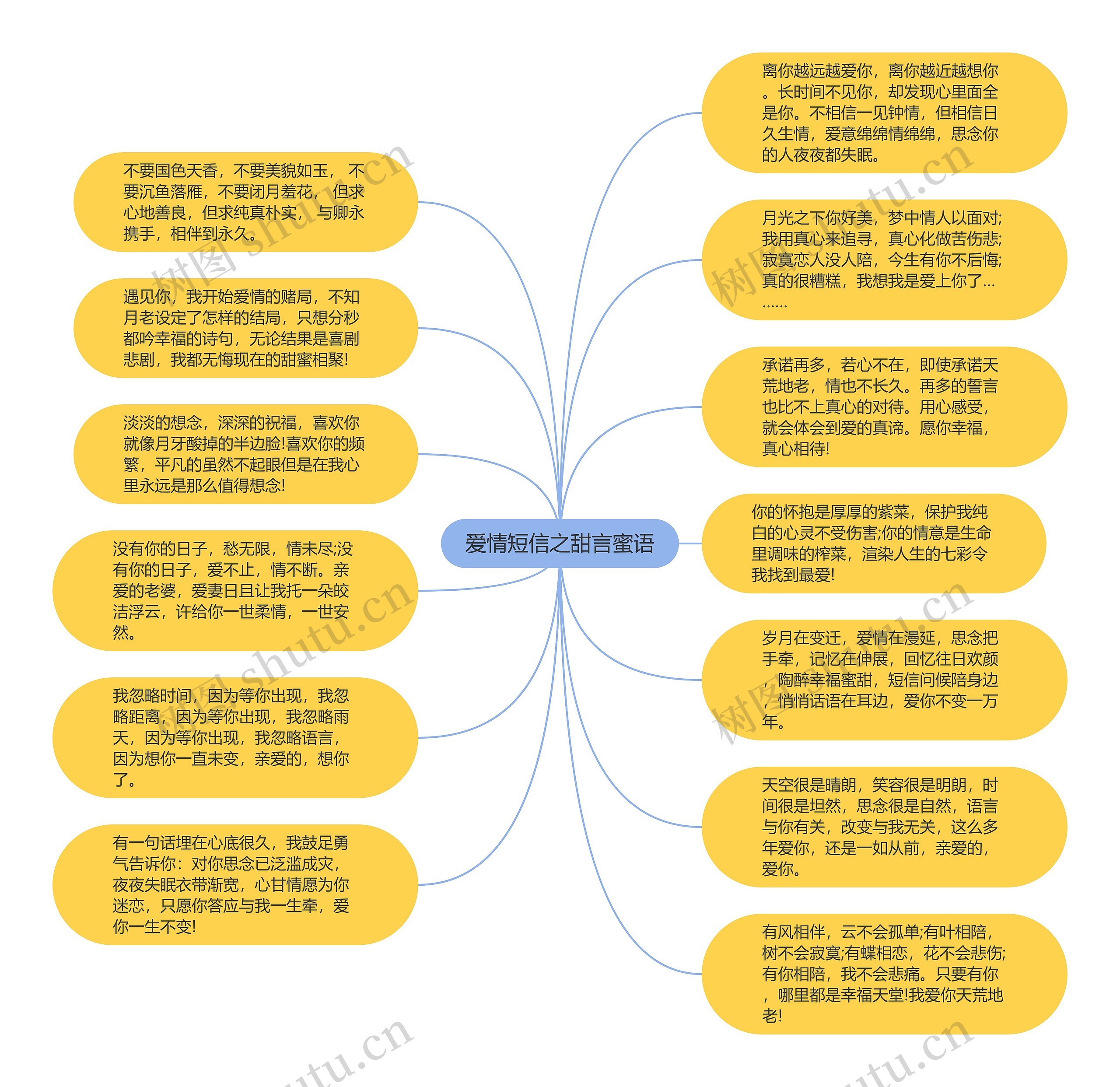 爱情短信之甜言蜜语思维导图