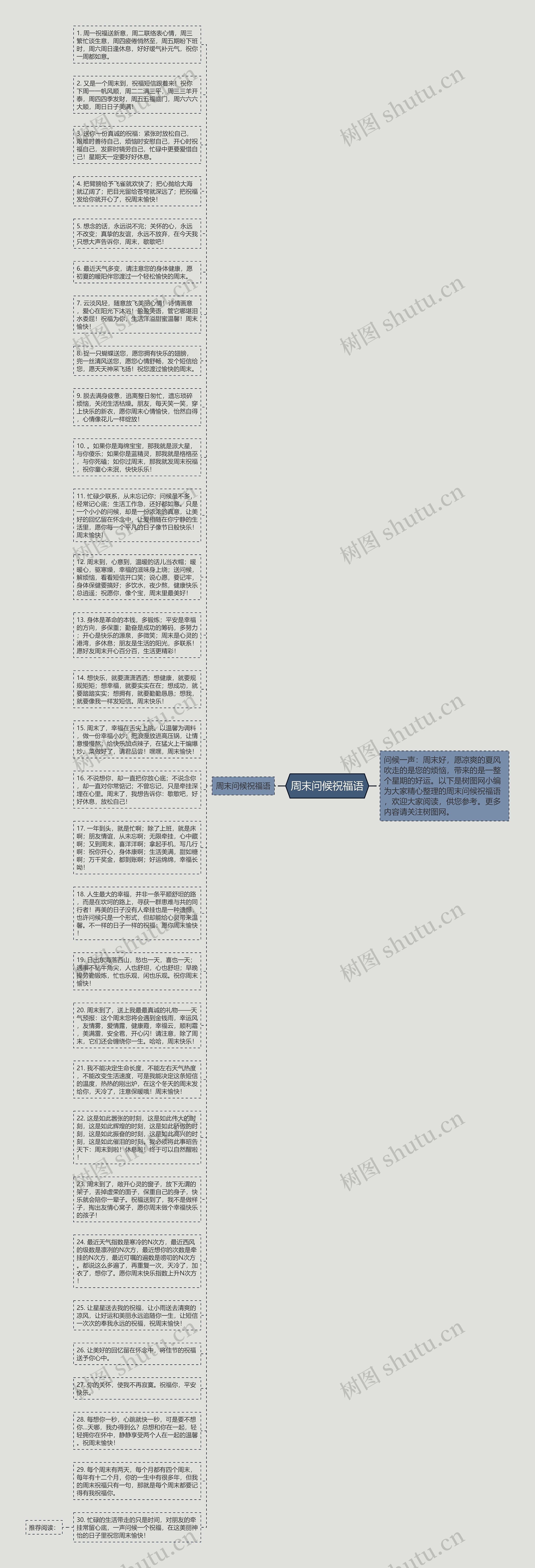 周末问候祝福语思维导图高清图 周末问候祝福语思维导图