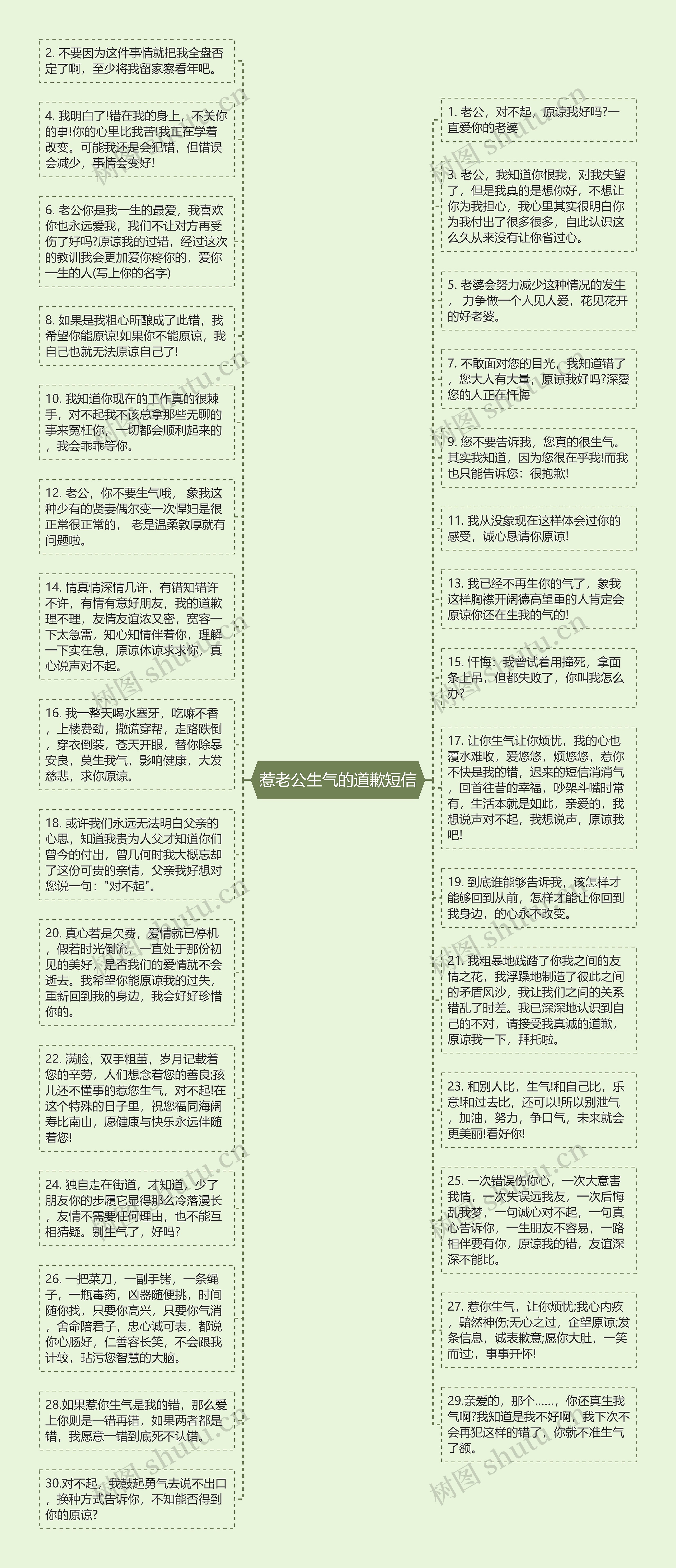 惹老公生气的道歉短信
