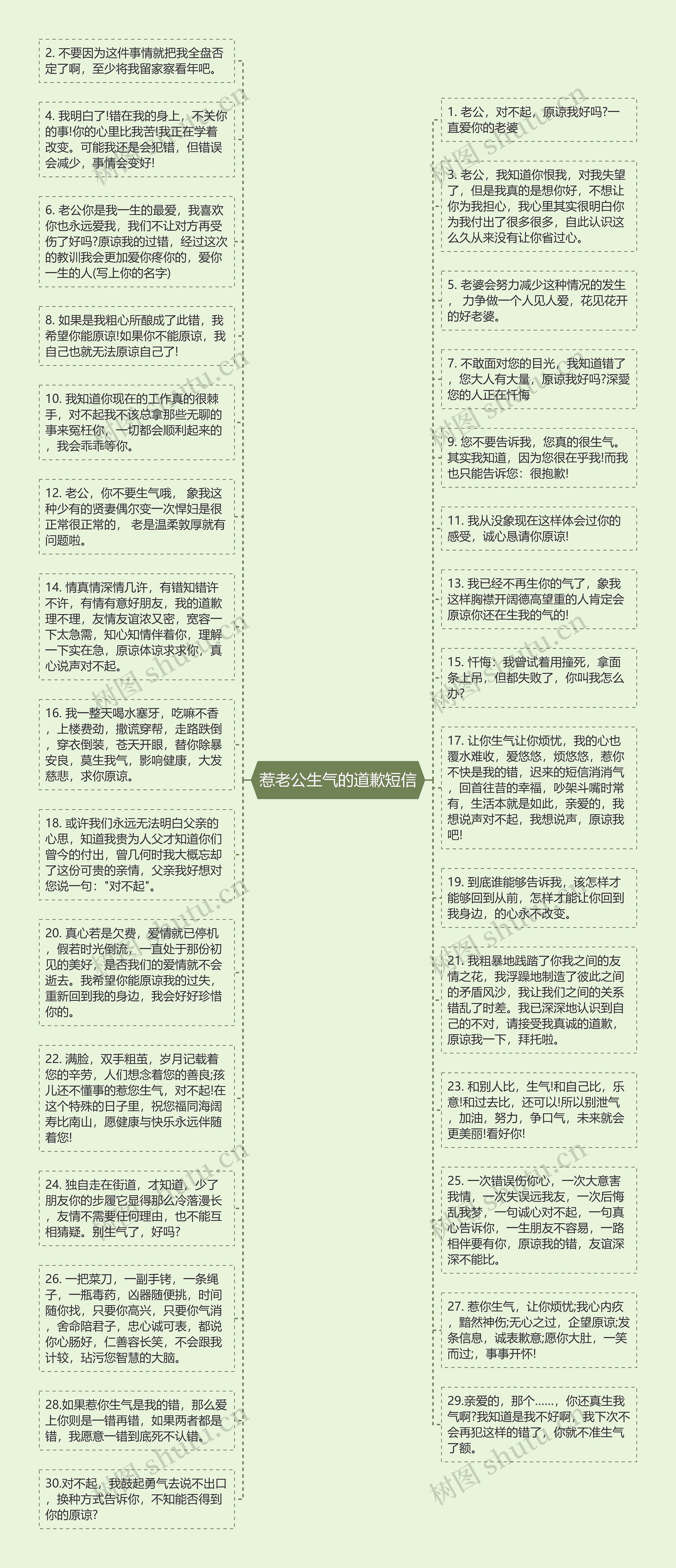 惹老公生气的道歉短信思维导图