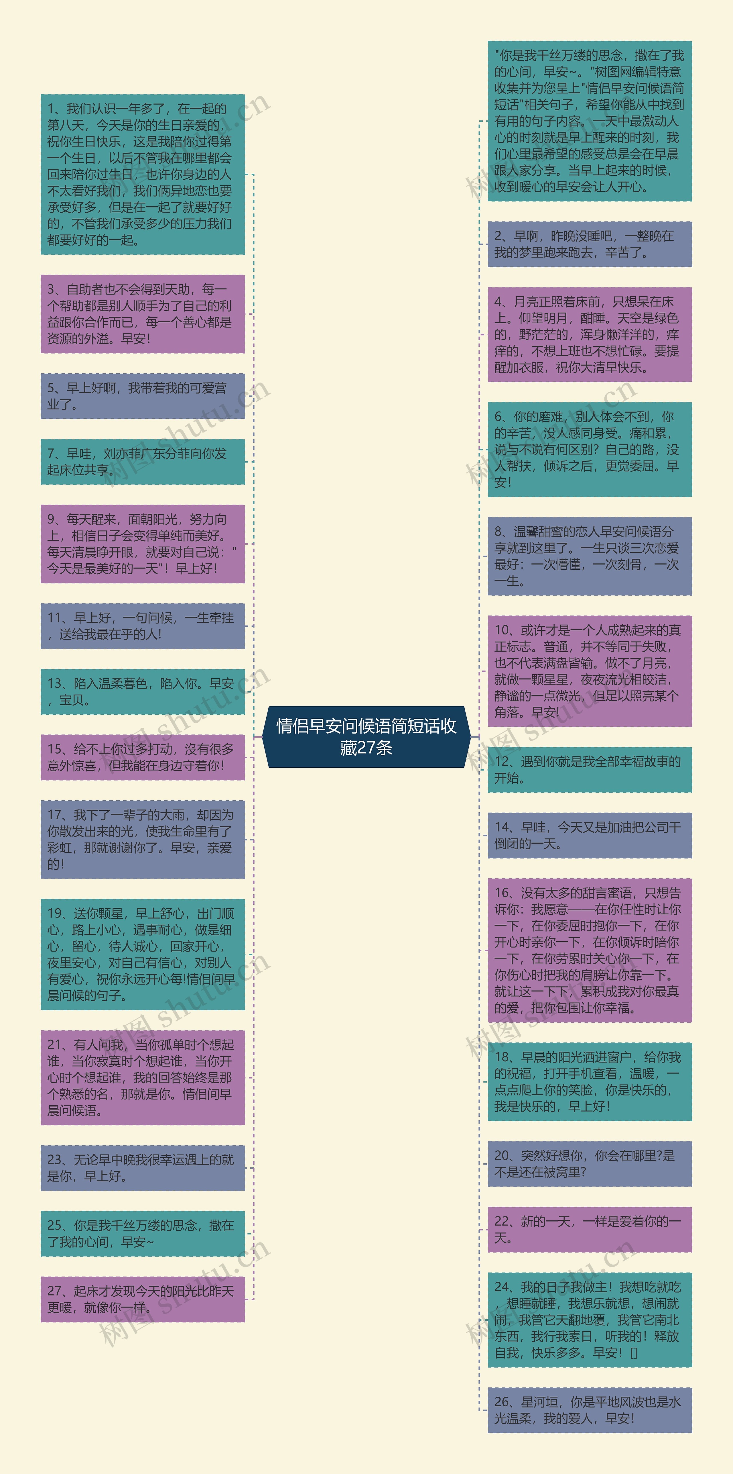 情侣早安问候语简短话收藏27条思维导图