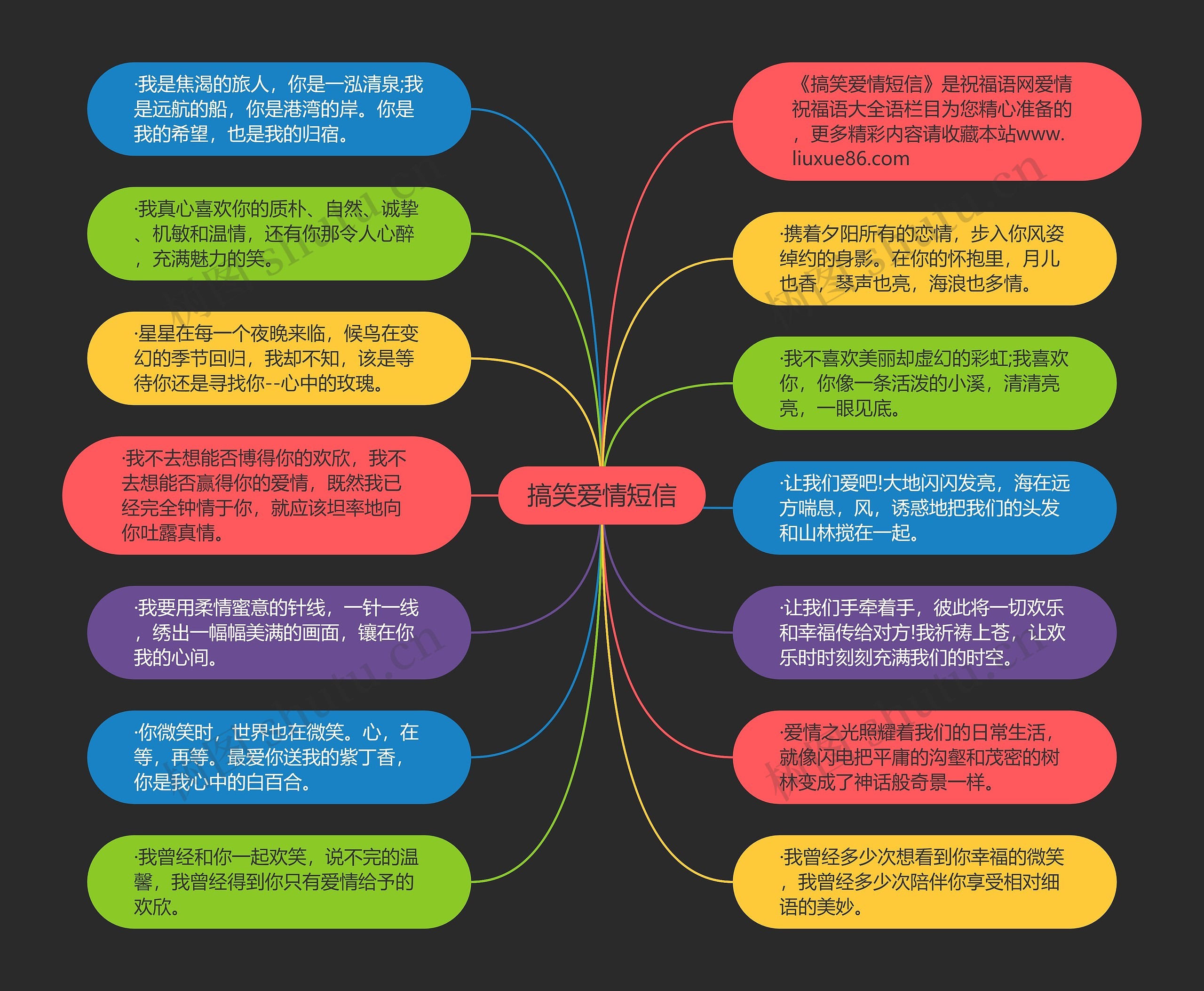 搞笑爱情短信思维导图