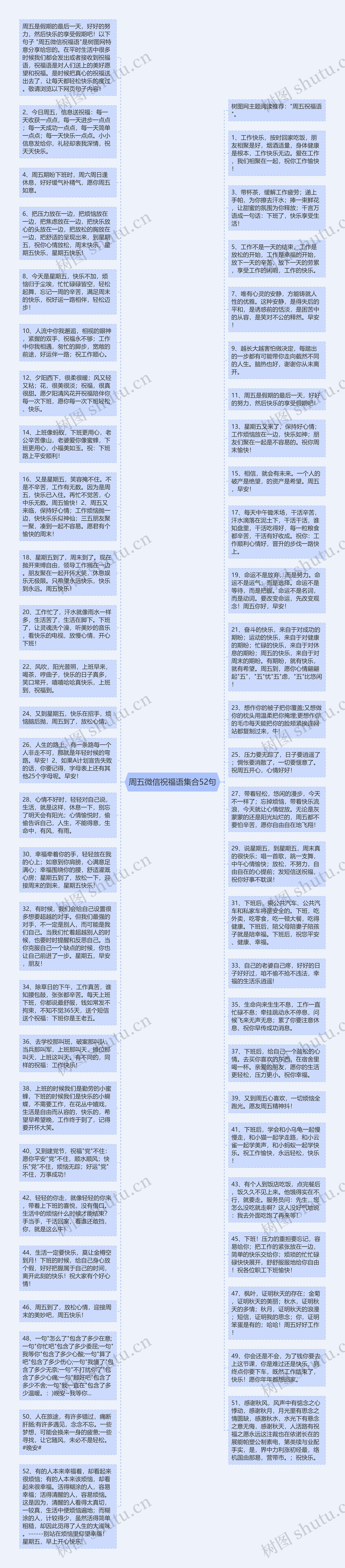 周五微信祝福语集合52句思维导图