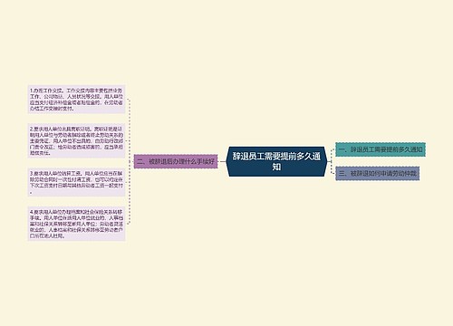 辞退员工需要提前多久通知