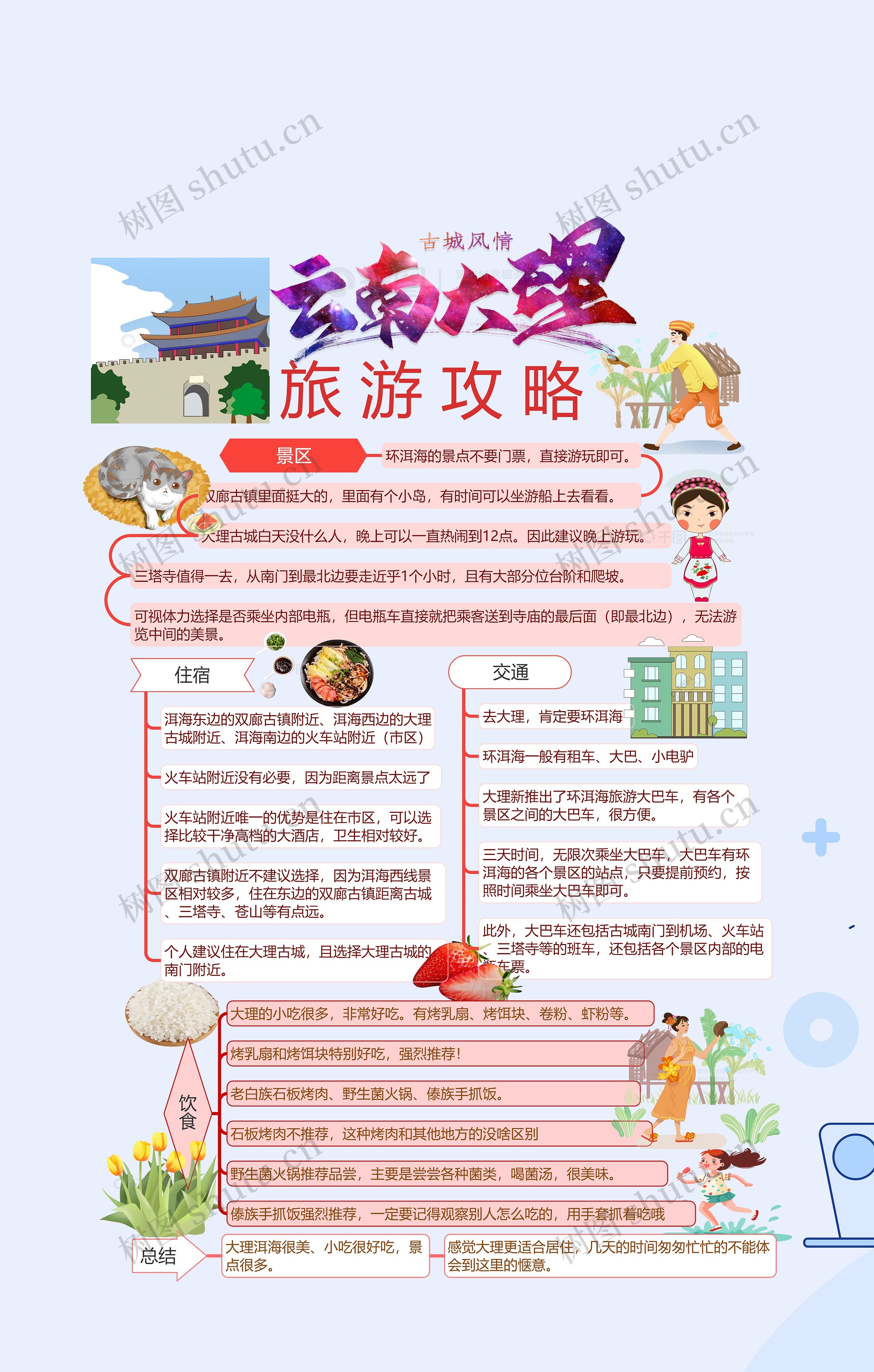 云南旅游思维导图高清图 云南旅游思维导图