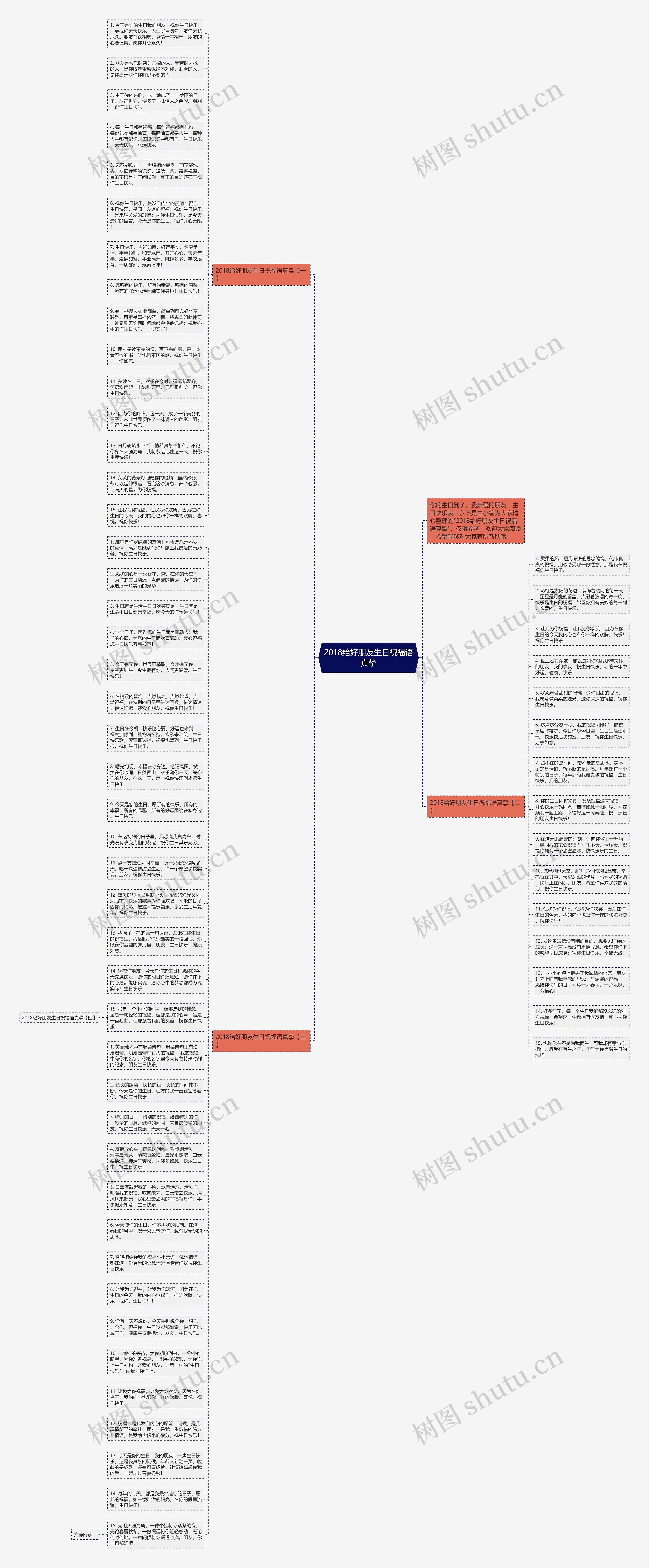 2018给好朋友生日祝福语真挚思维导图