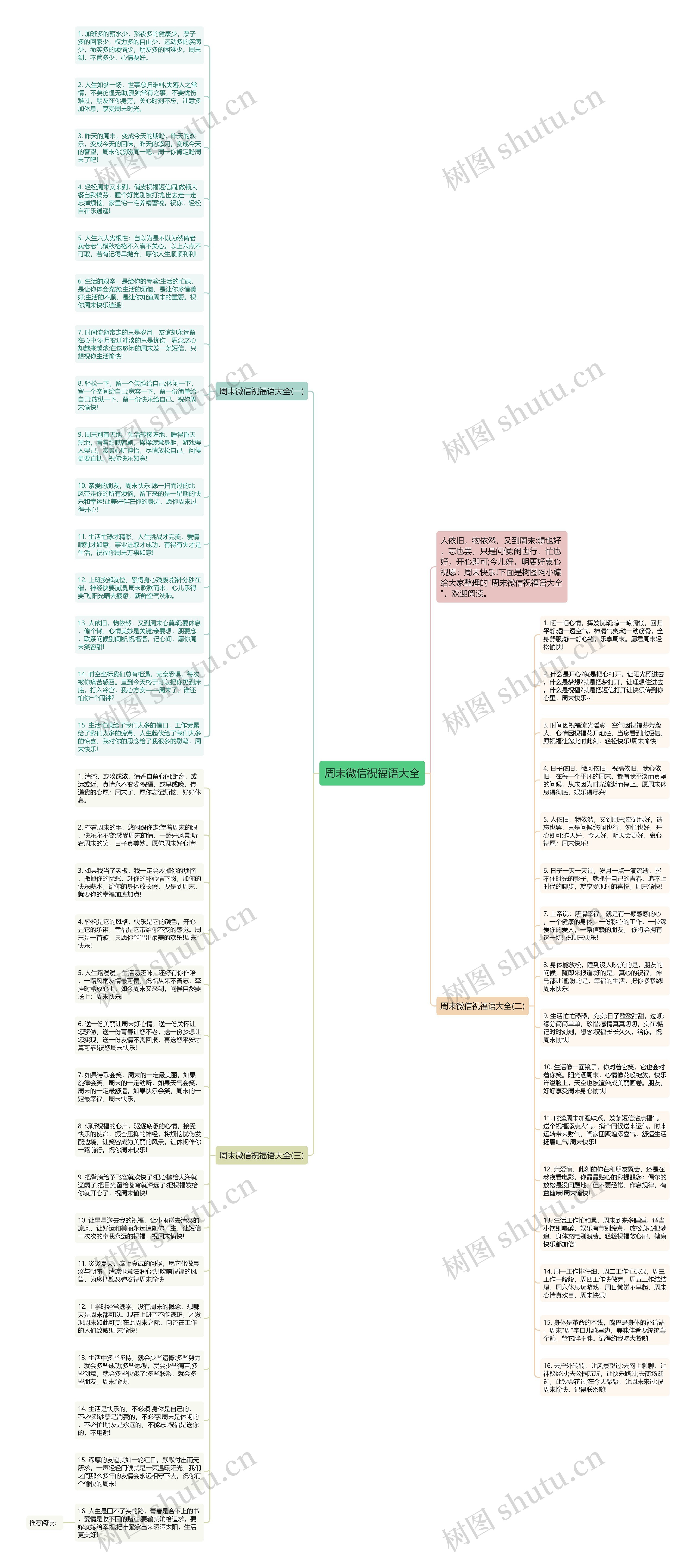 周末微信祝福语大全思维导图高清图 周末微信祝福语大全思维导图