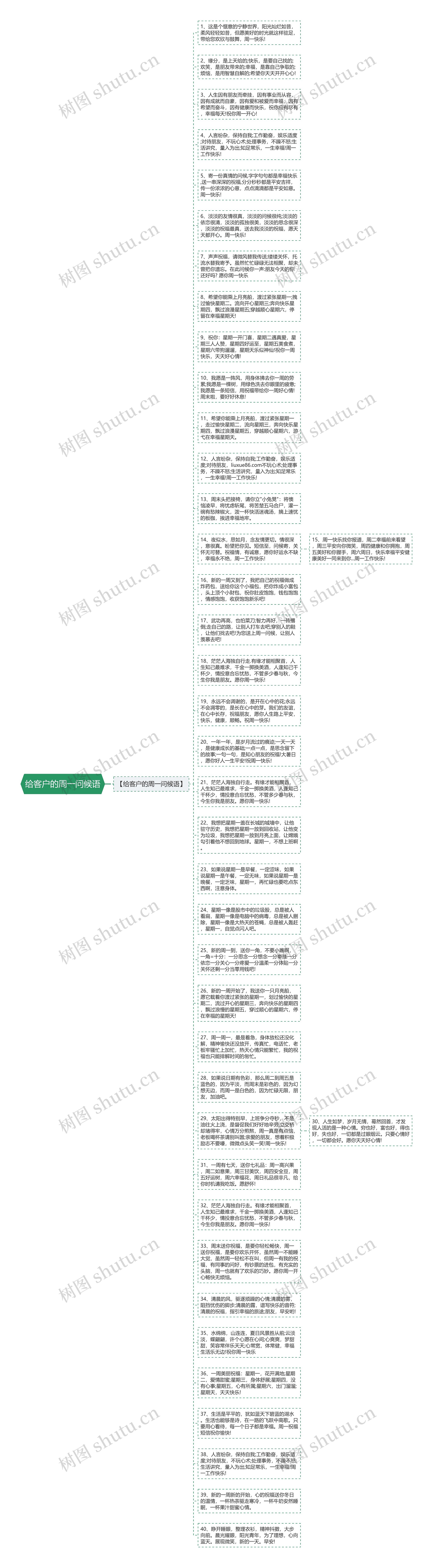 给客户的周一问候语思维导图