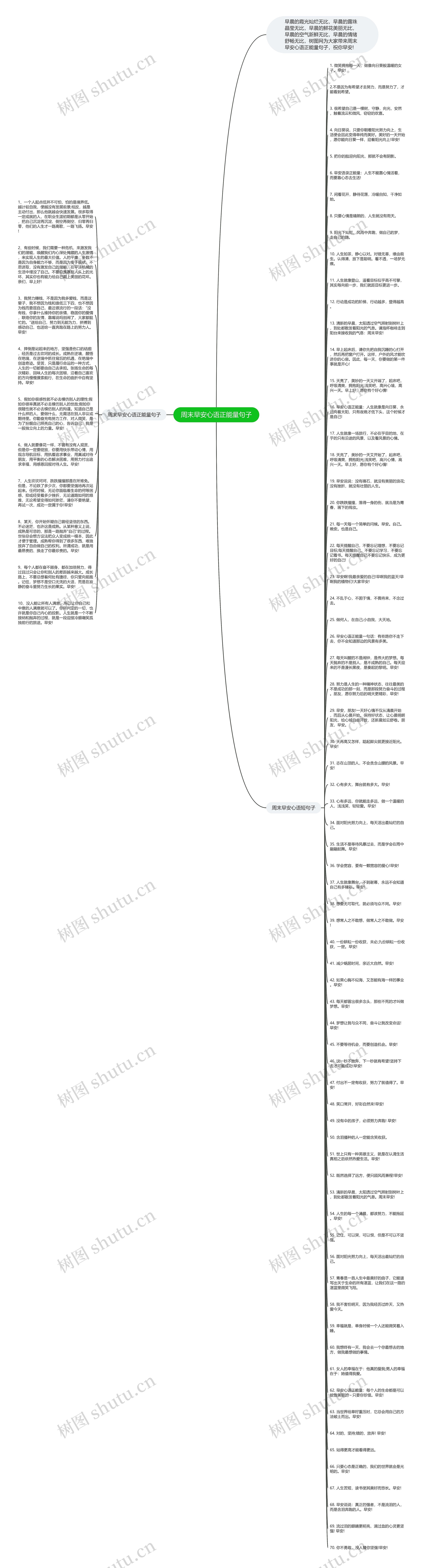 周末早安心语正能量句子思维导图