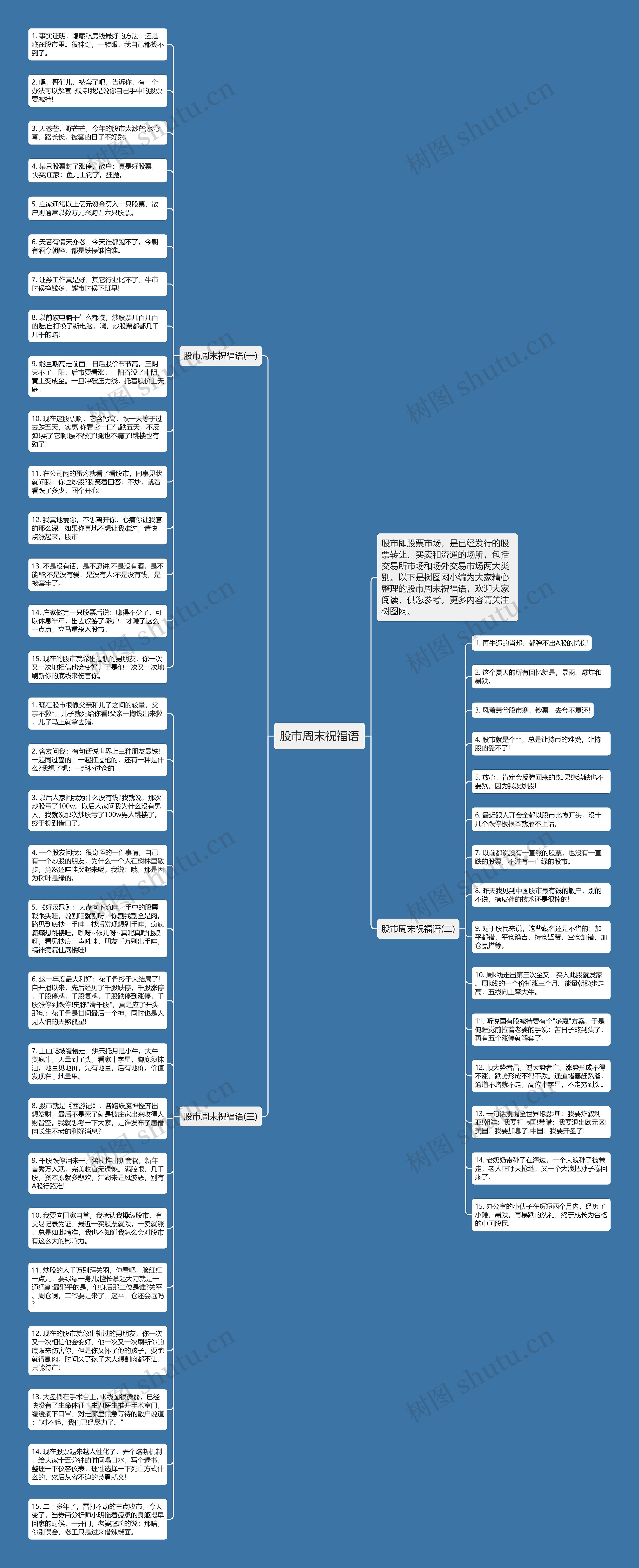 股市周末祝福语思维导图