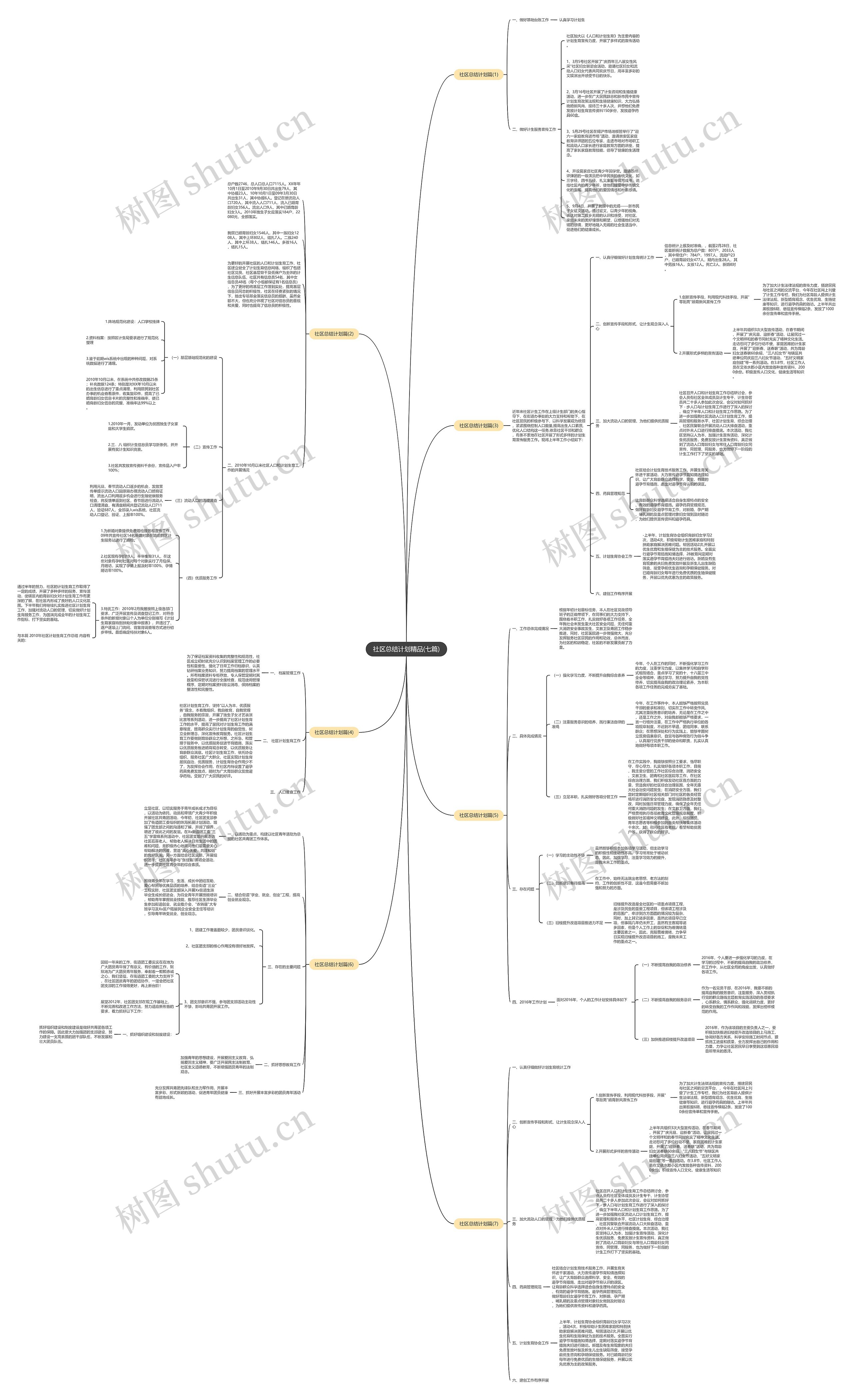 社区总结计划精品(七篇)思维导图