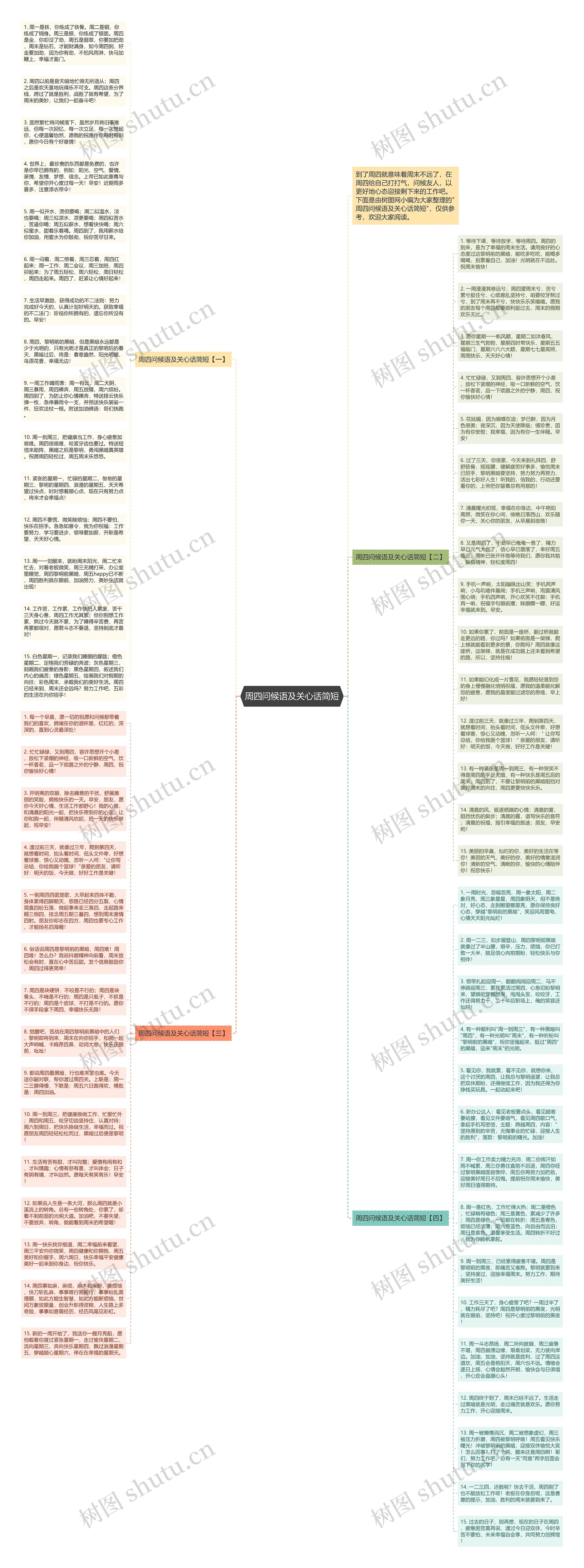 周四问候语及关心话简短思维导图