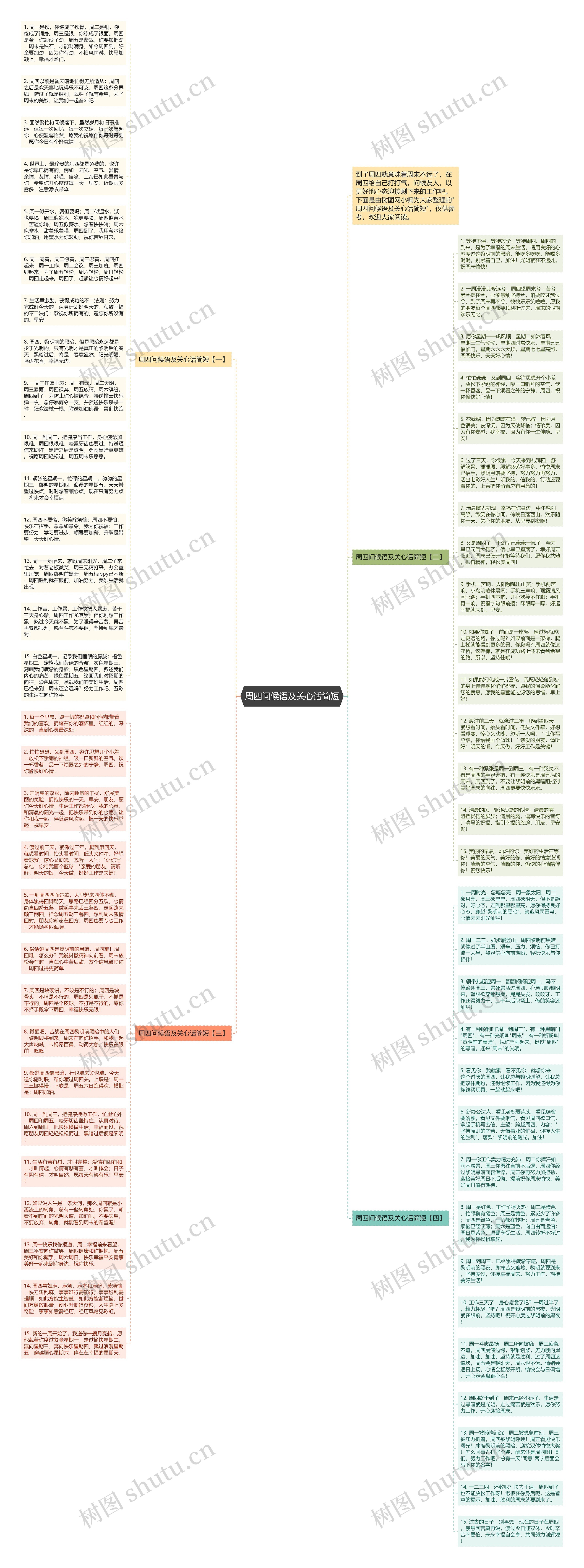 周四问候语及关心话简短思维导图高清图 周四问候语及关心话简短思维导图