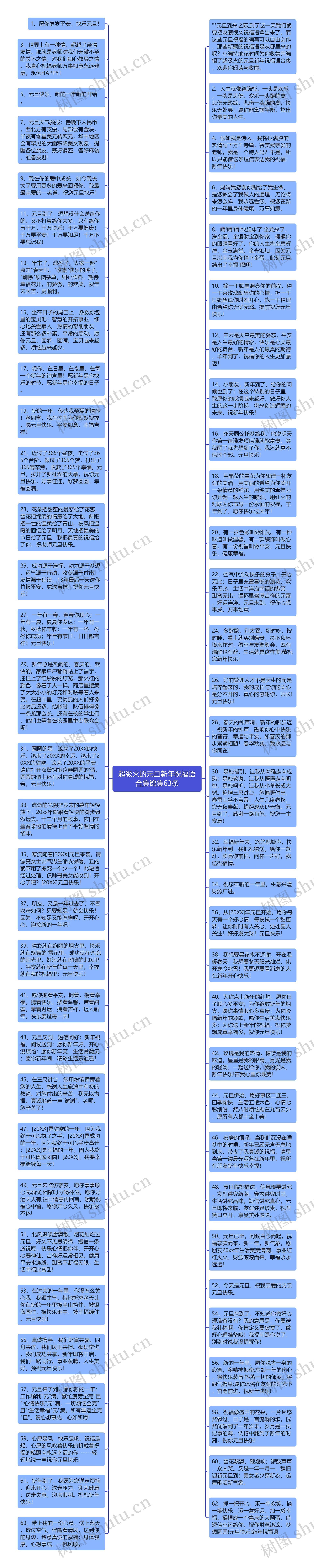 超级火的元旦新年祝福语合集锦集63条