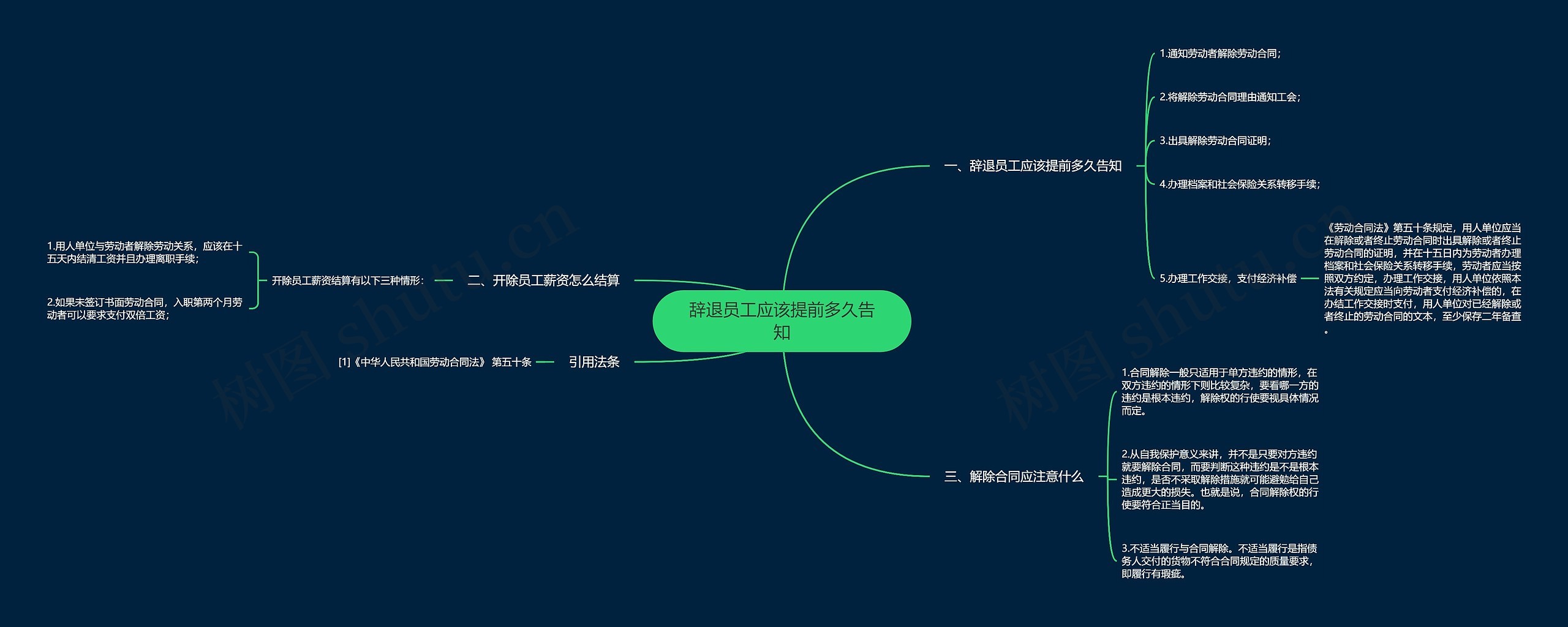 辞退员工应该提前多久告知思维导图