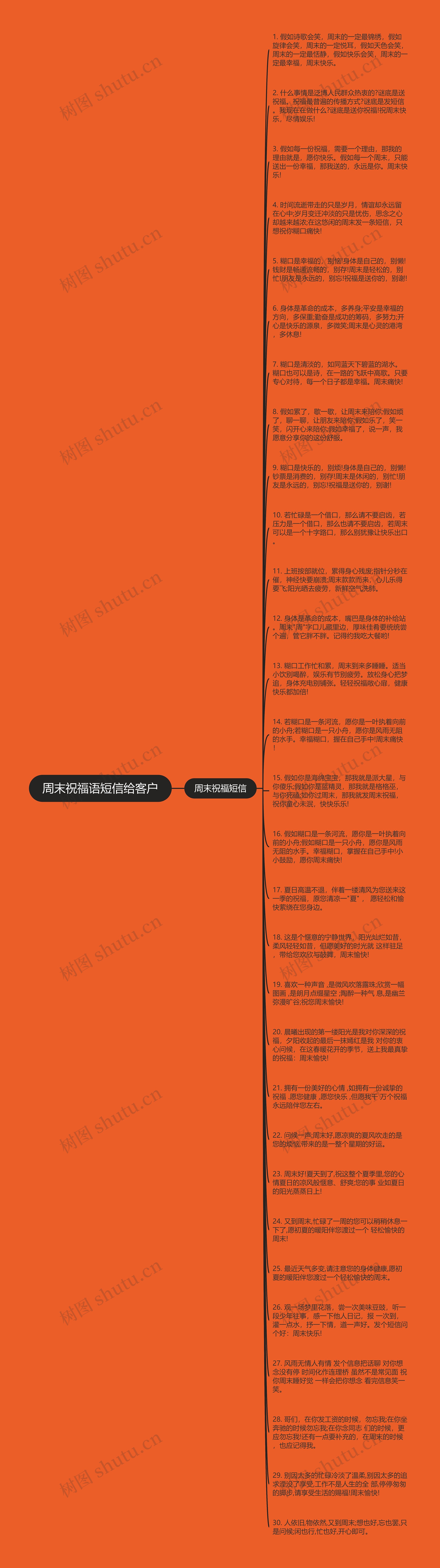 周末祝福语短信给客户思维导图高清图 周末祝福语短信给客户思维导图