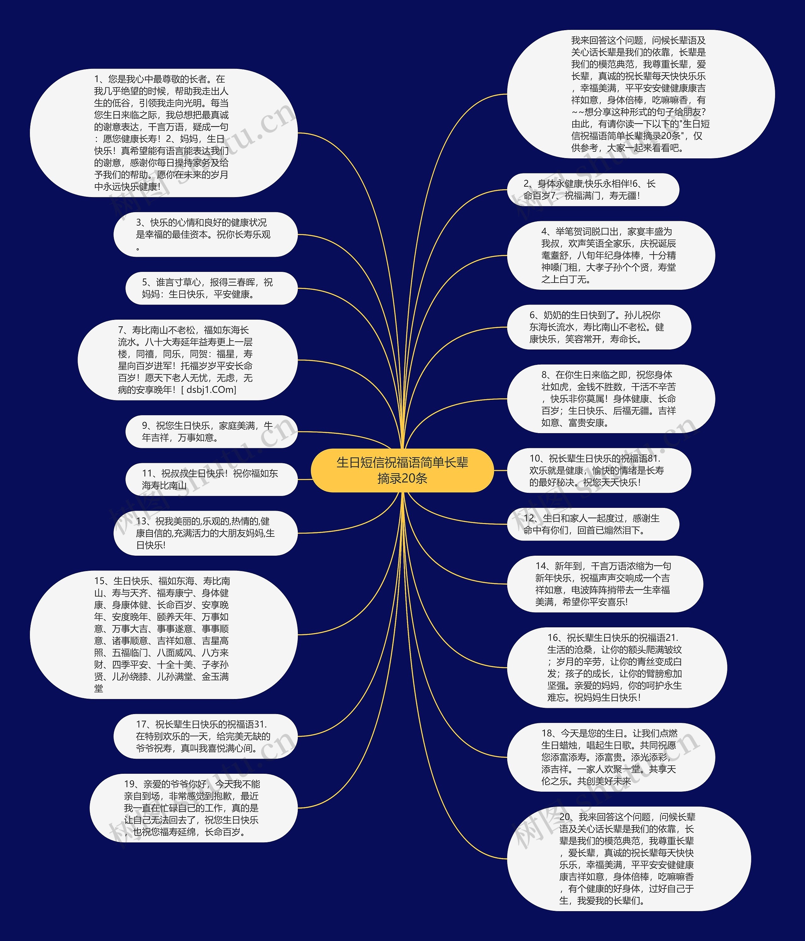生日短信祝福语简单长辈摘录20条思维导图