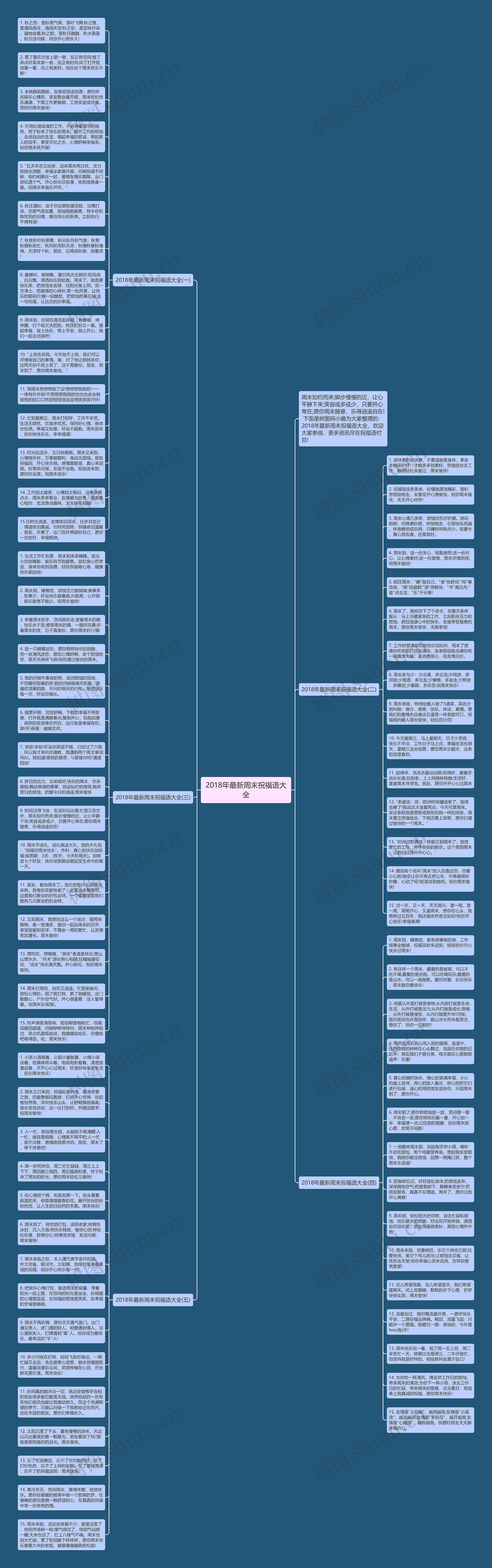 2018年最新周末祝福语大全思维导图