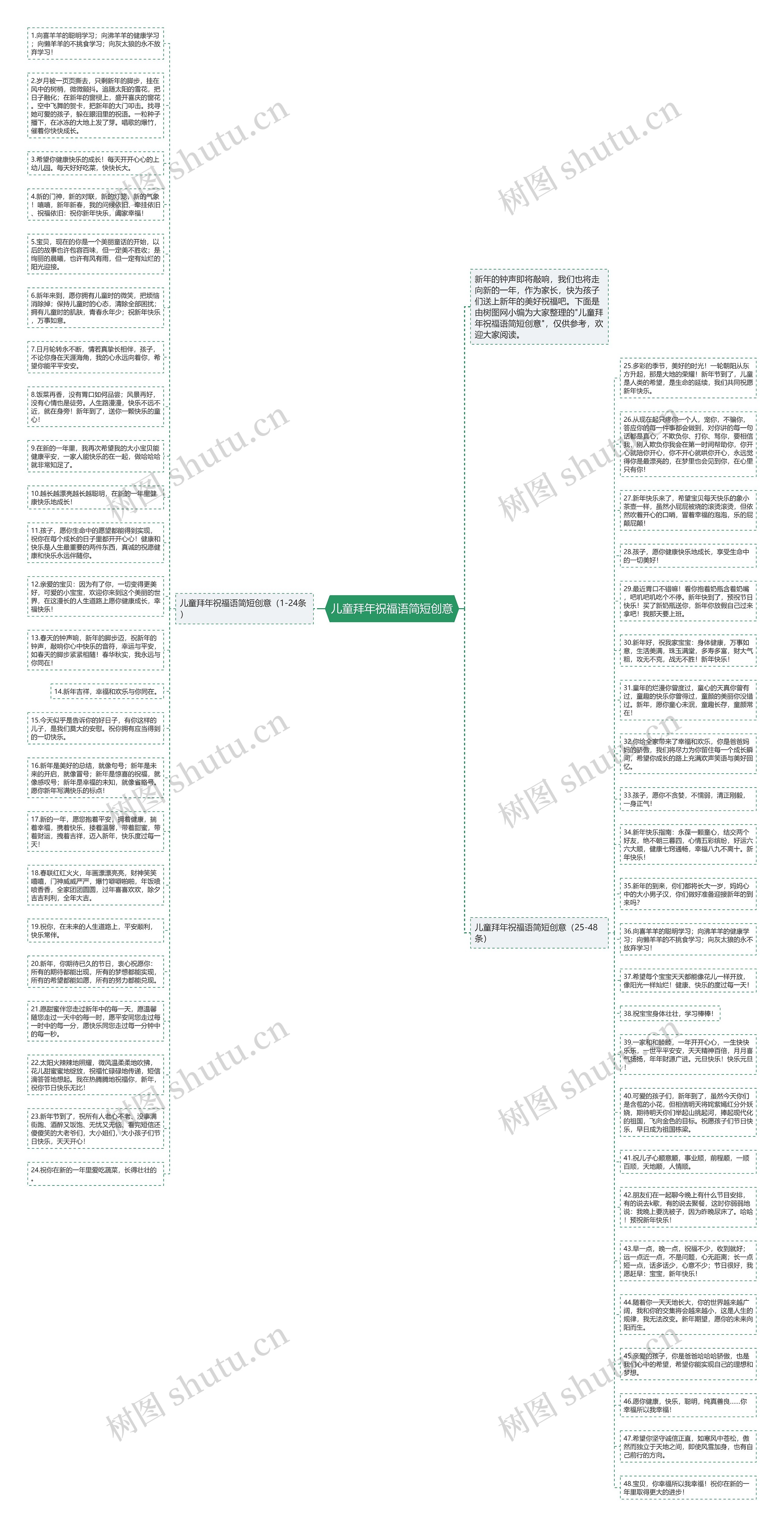 儿童拜年祝福语简短创意思维导图