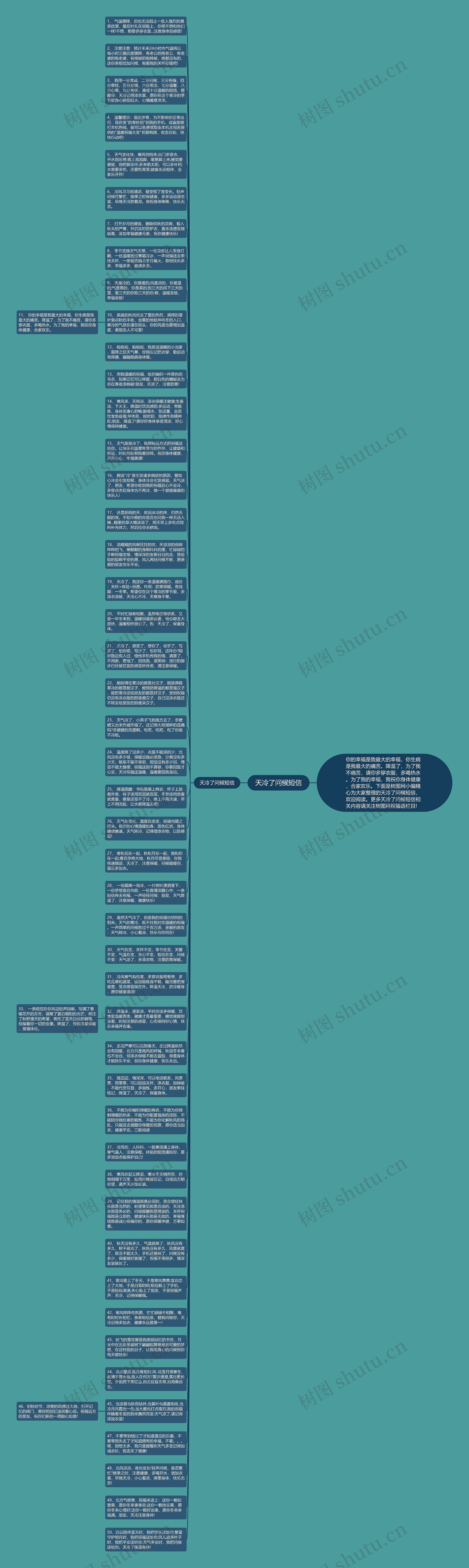 天冷了问候短信思维导图