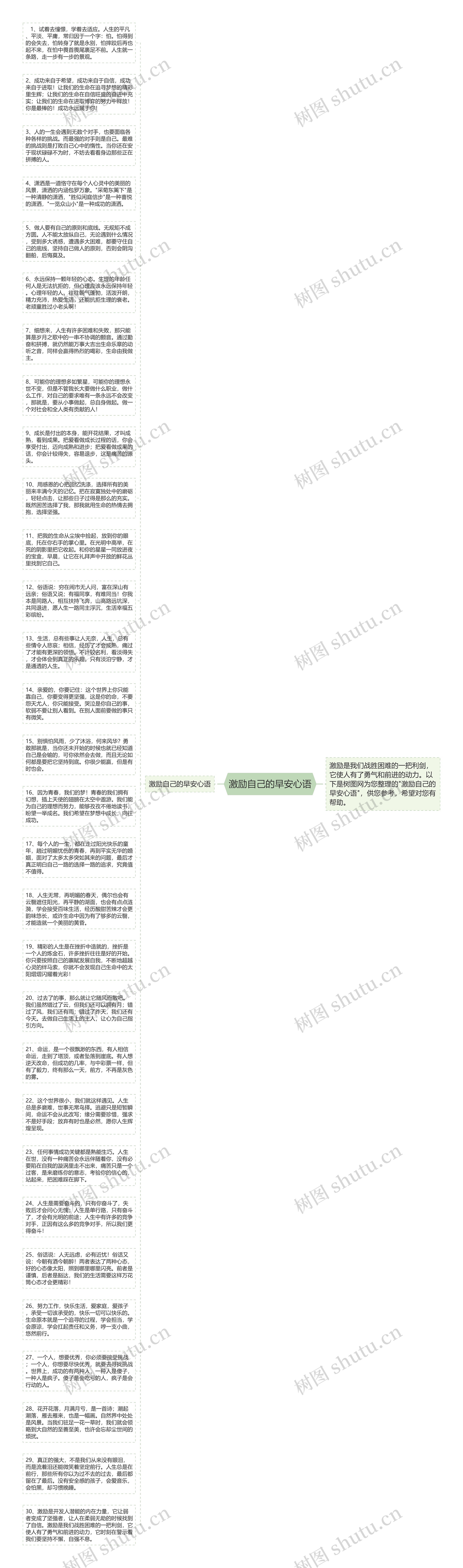 激励自己的早安心语思维导图