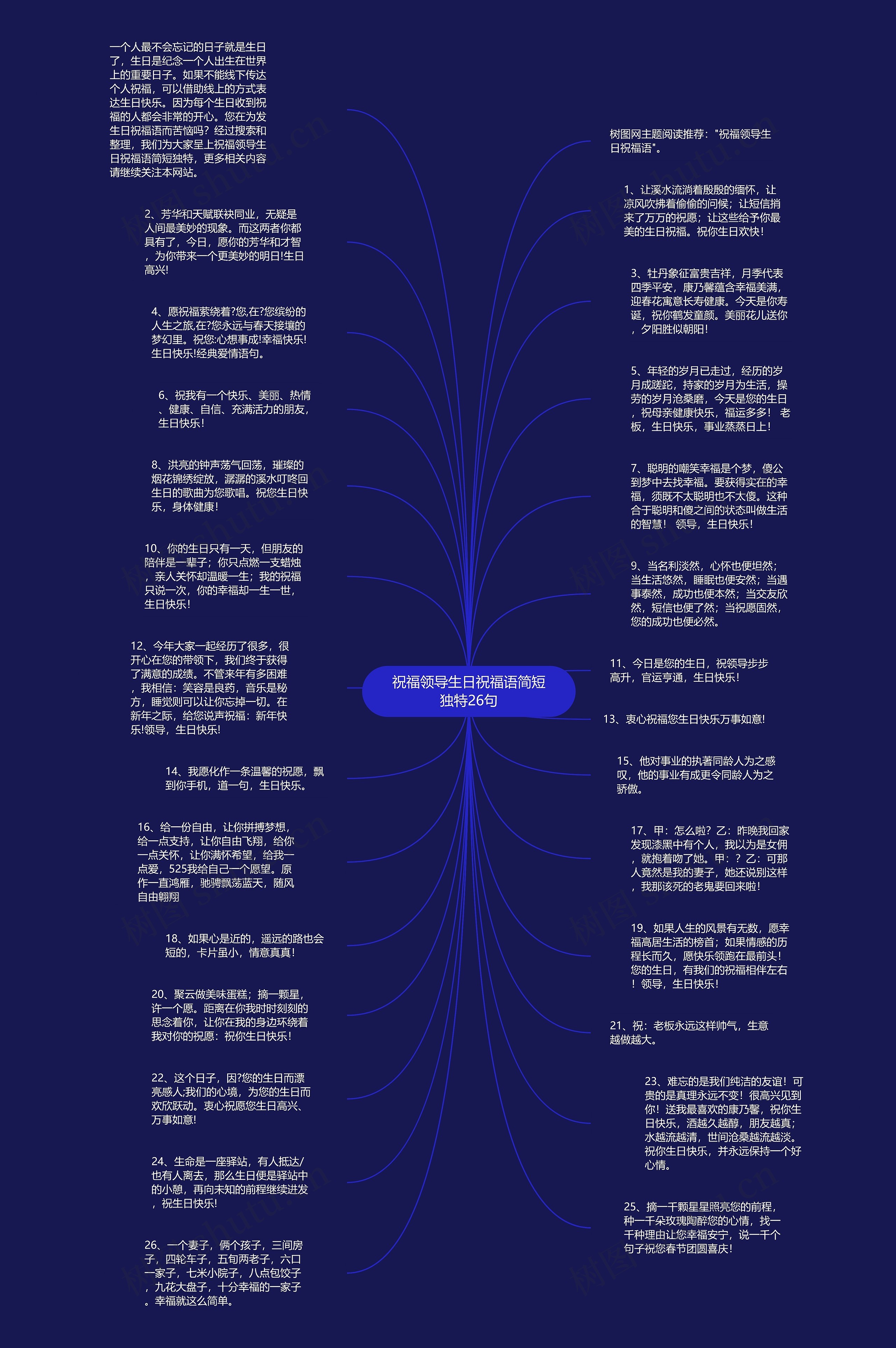祝福领导生日祝福语简短独特26句思维导图