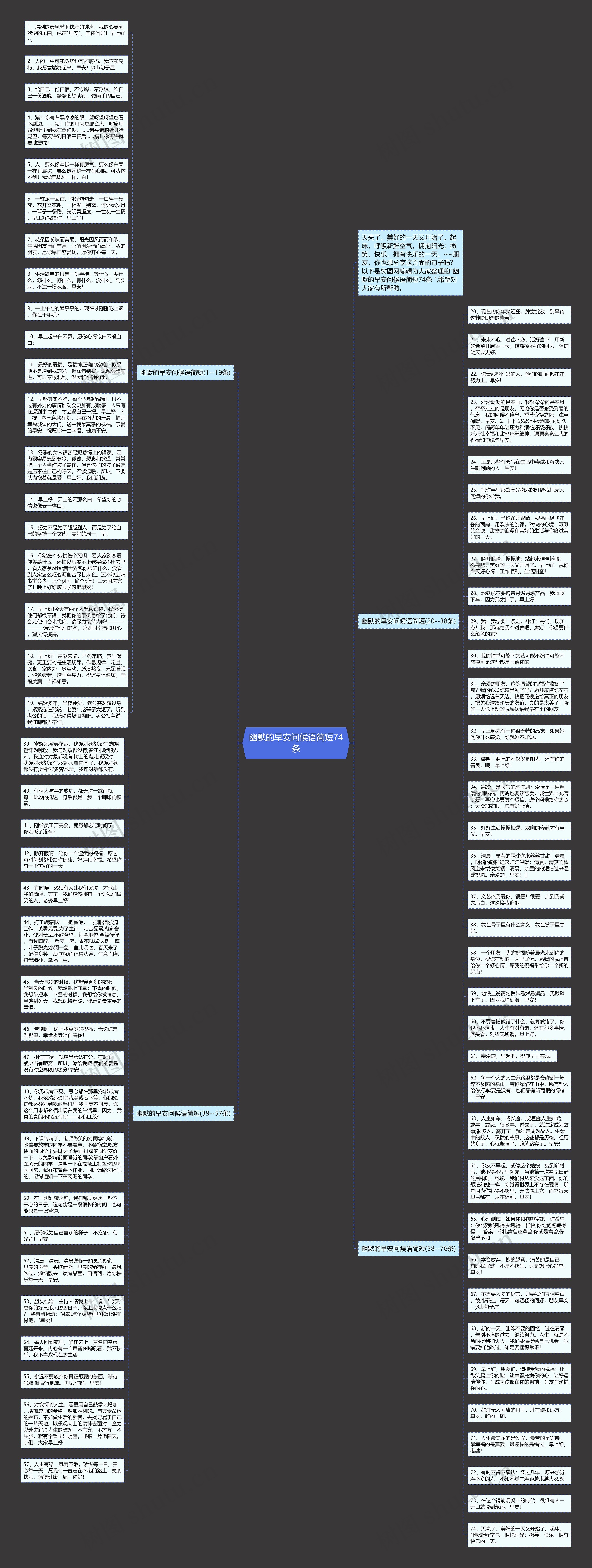 幽默的早安问候语简短74条思维导图