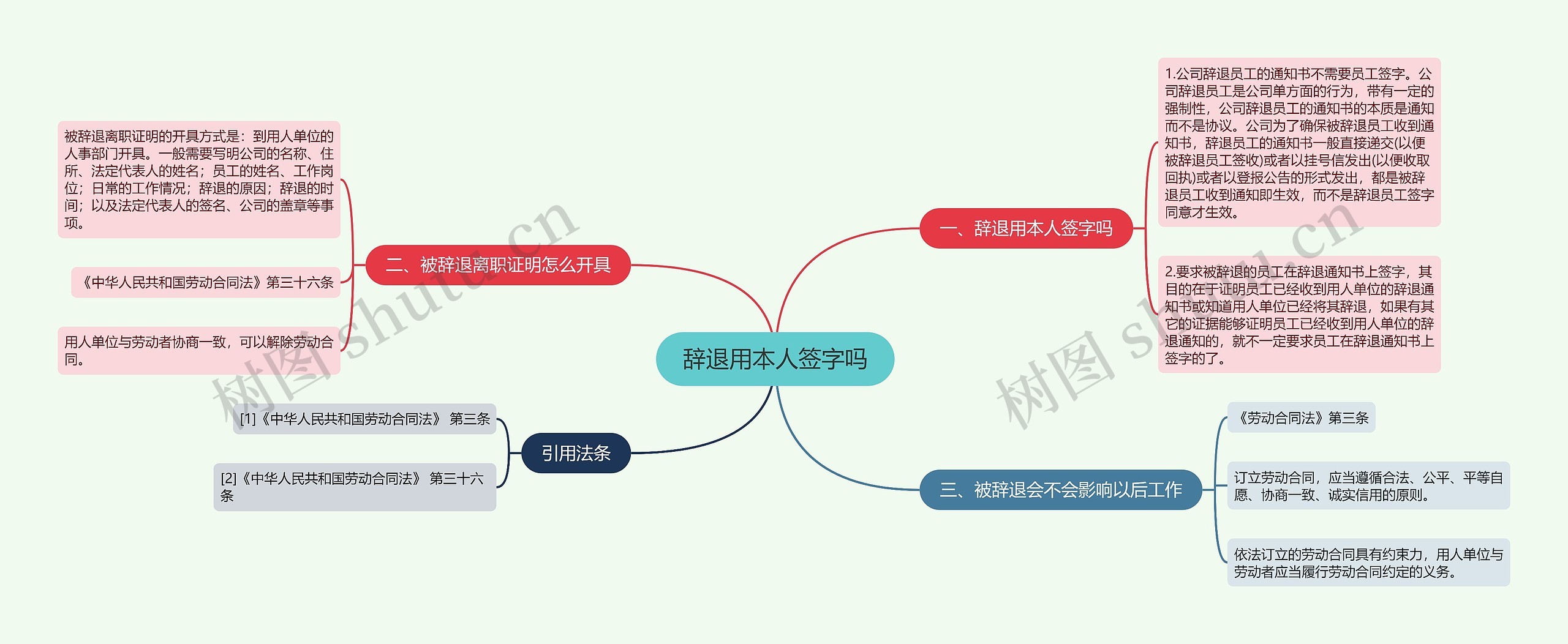 辞退用本人签字吗思维导图