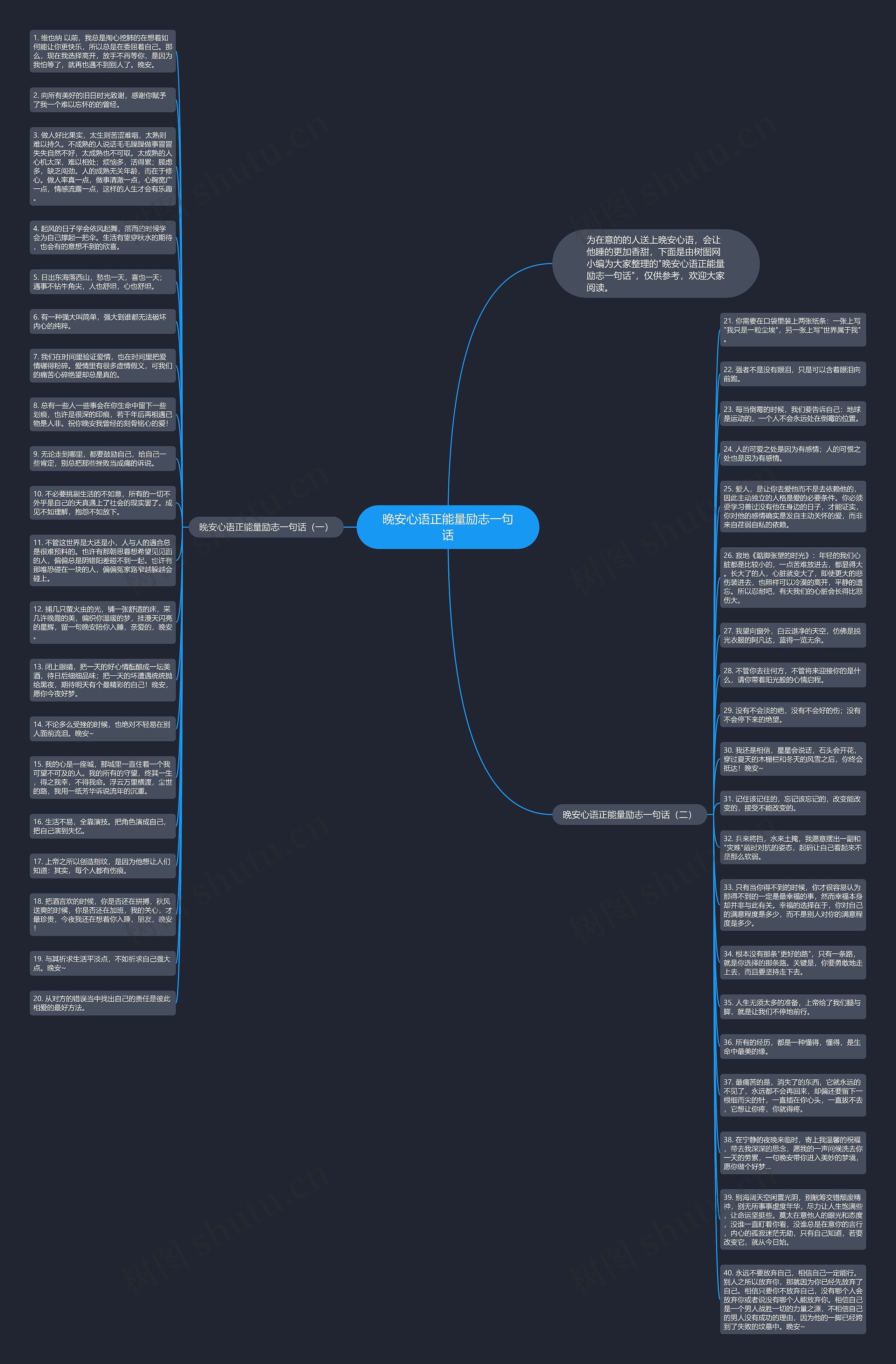 晚安心语正能量励志一句话思维导图