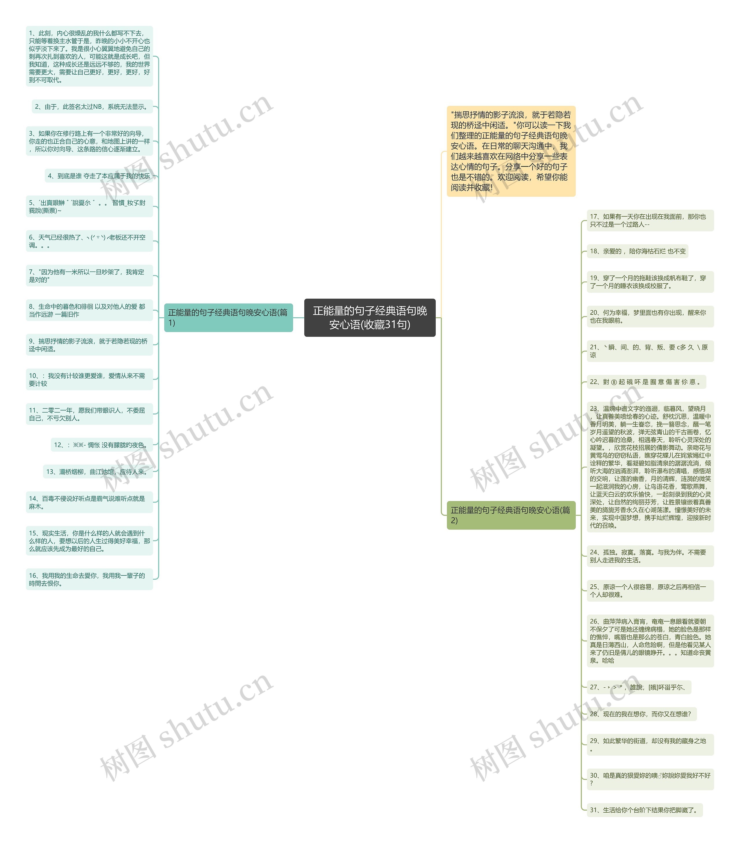 正能量的句子经典语句晚安心语(收藏31句)思维导图