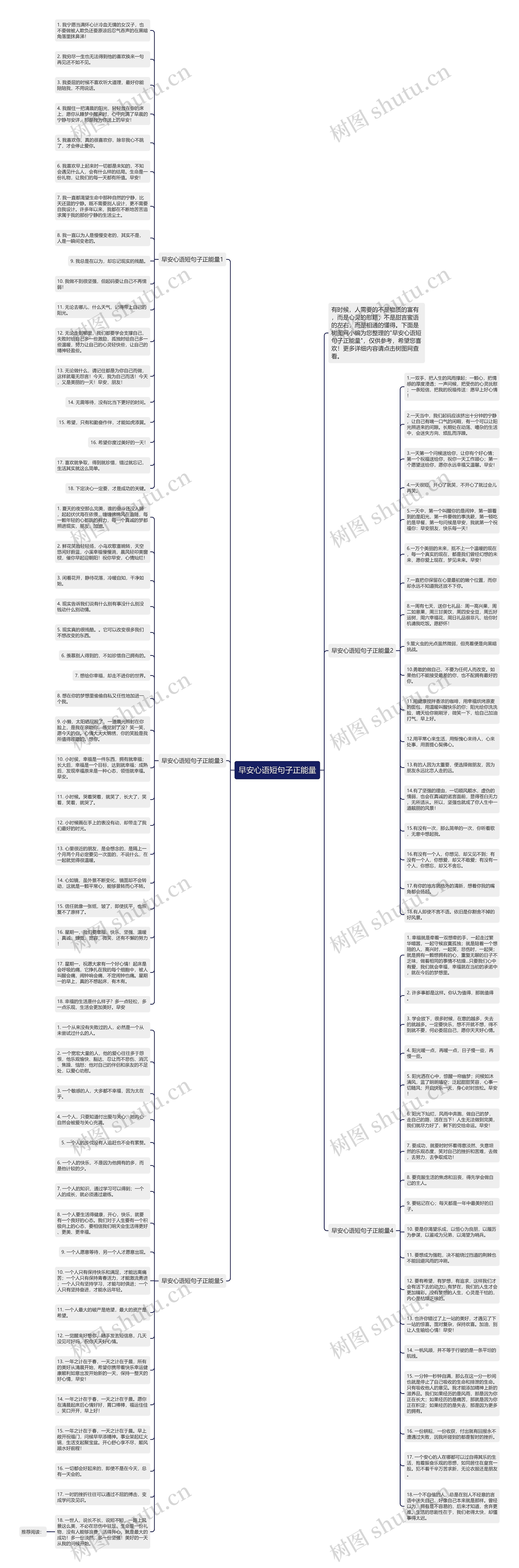 早安心语短句子正能量思维导图