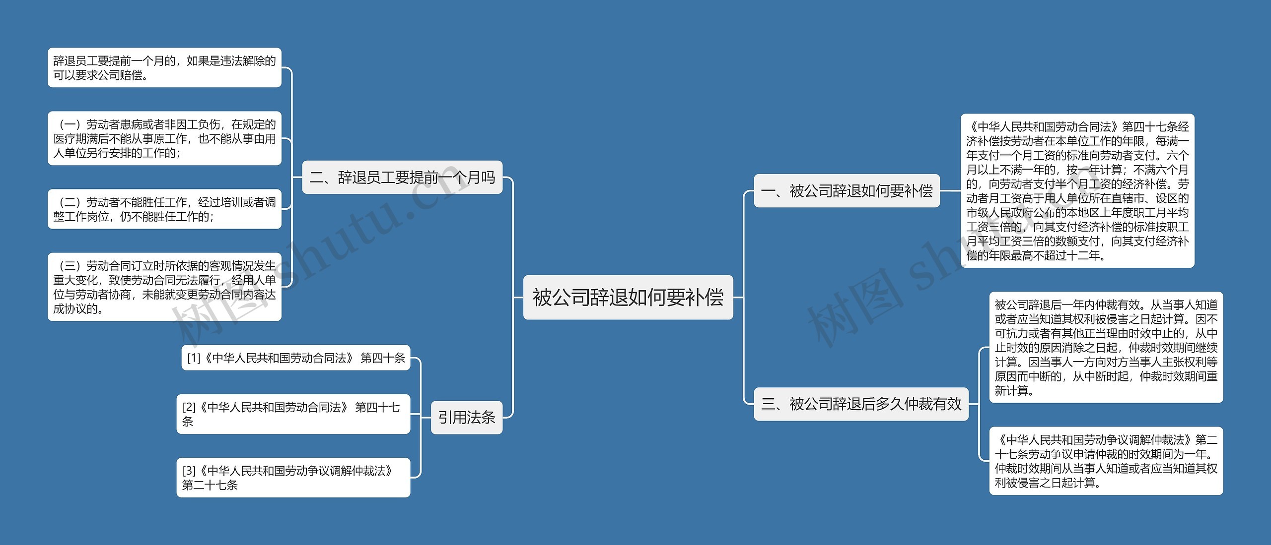 被公司辞退如何要补偿思维导图