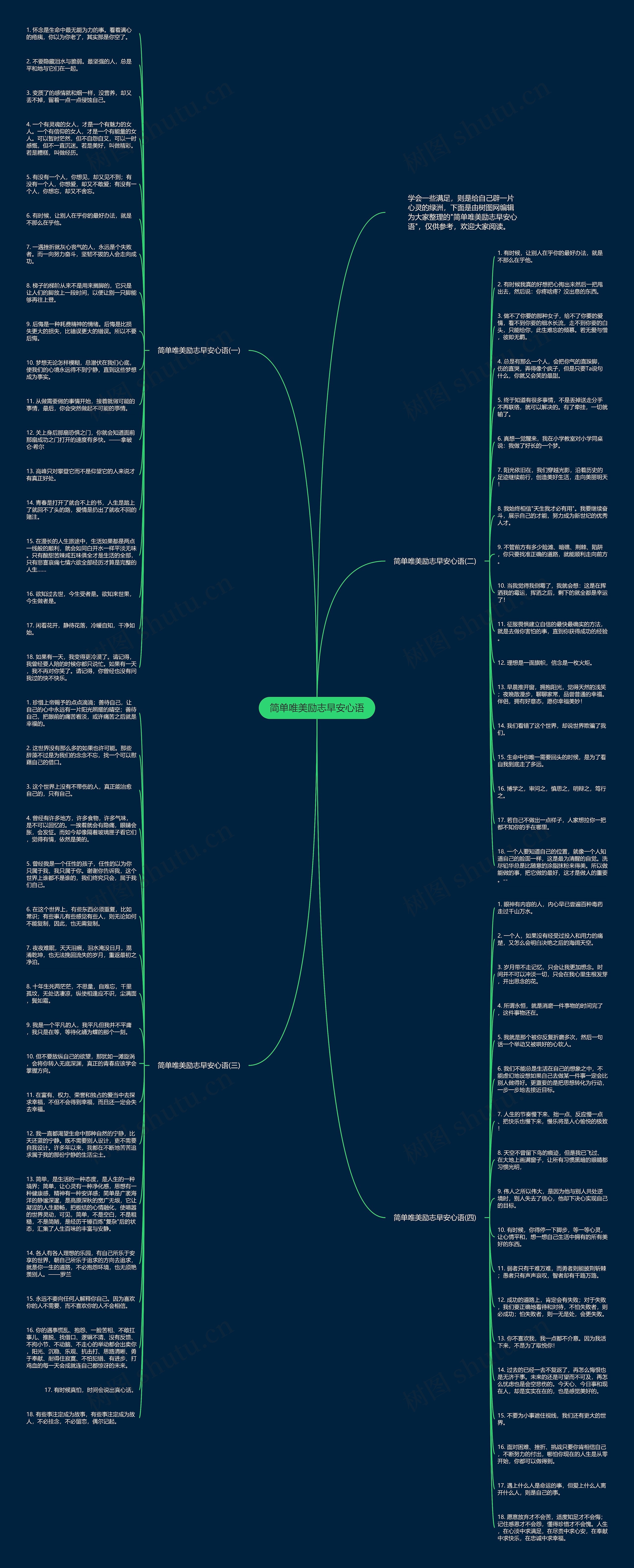 简单唯美励志早安心语思维导图