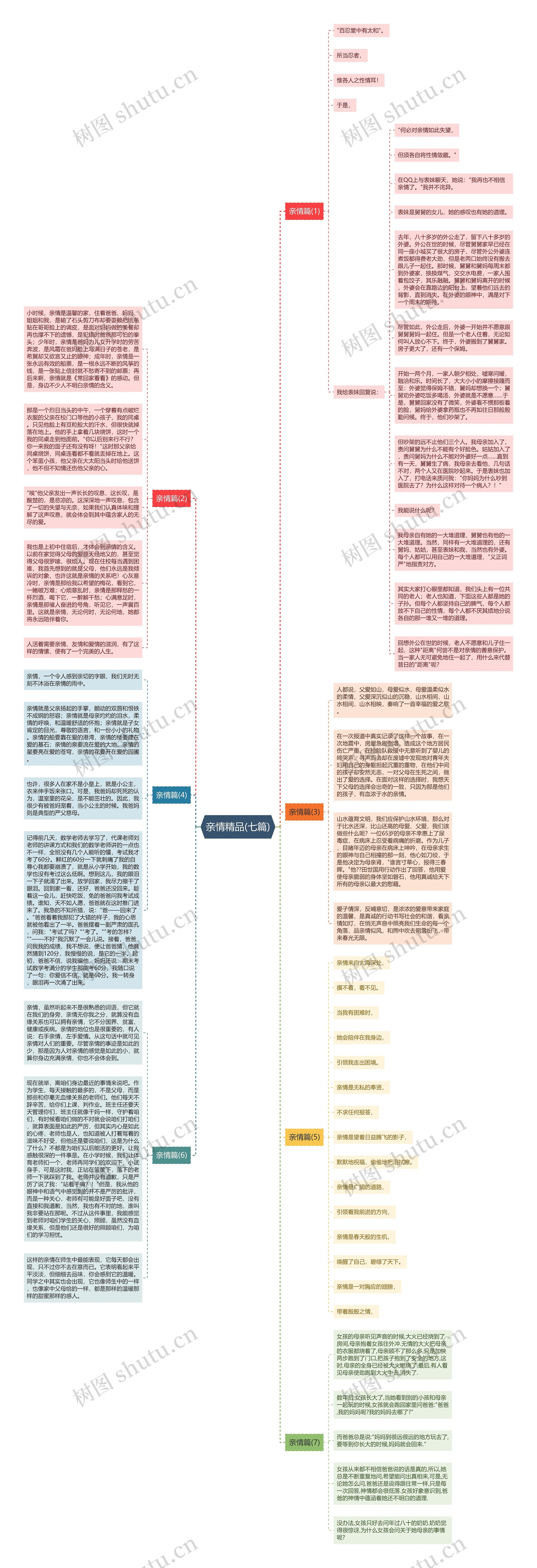 亲情精品(七篇) 亲情精品(七篇)