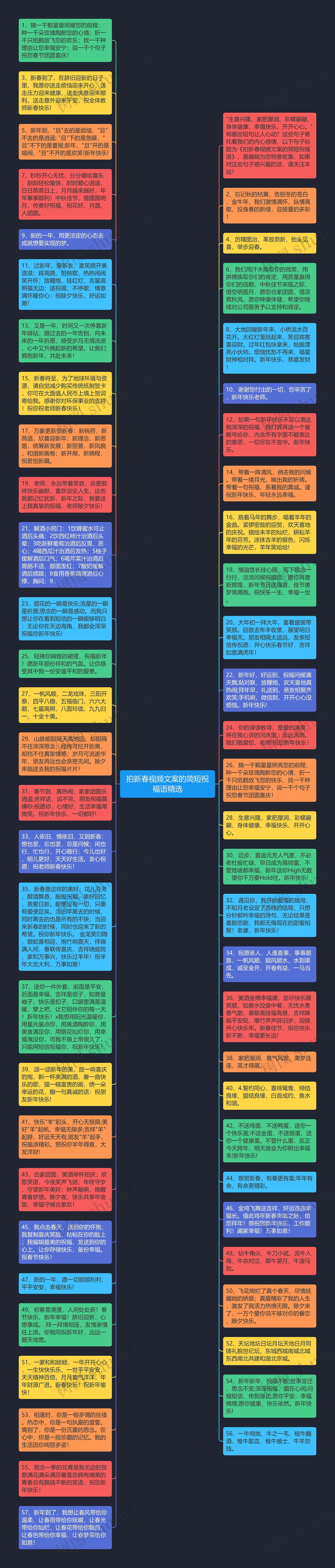 拍新春视频文案的简短祝福语精选