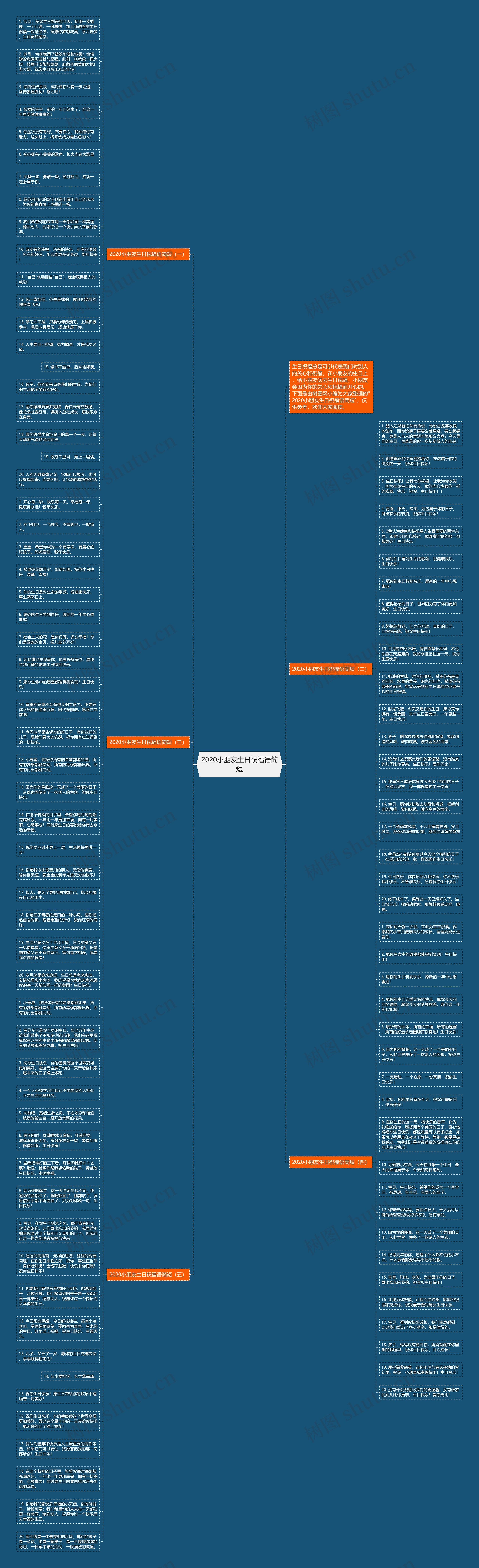 2020小朋友生日祝福语简短思维导图