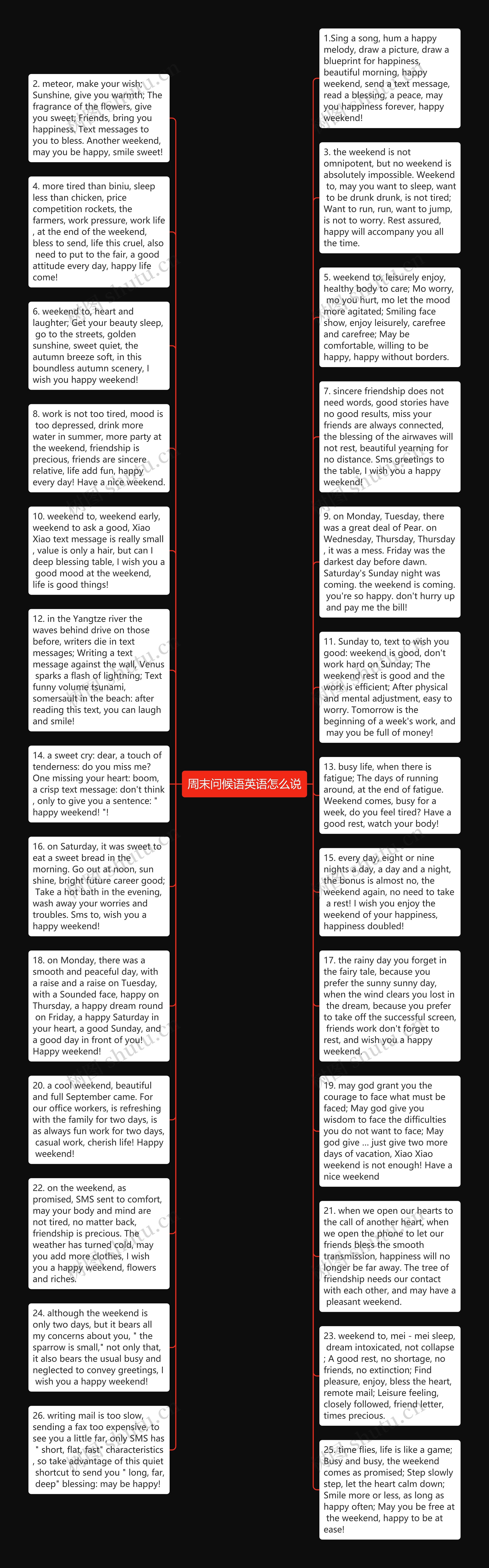 周末问候语英语怎么说思维导图高清图 周末问候语英语怎么说思维导图