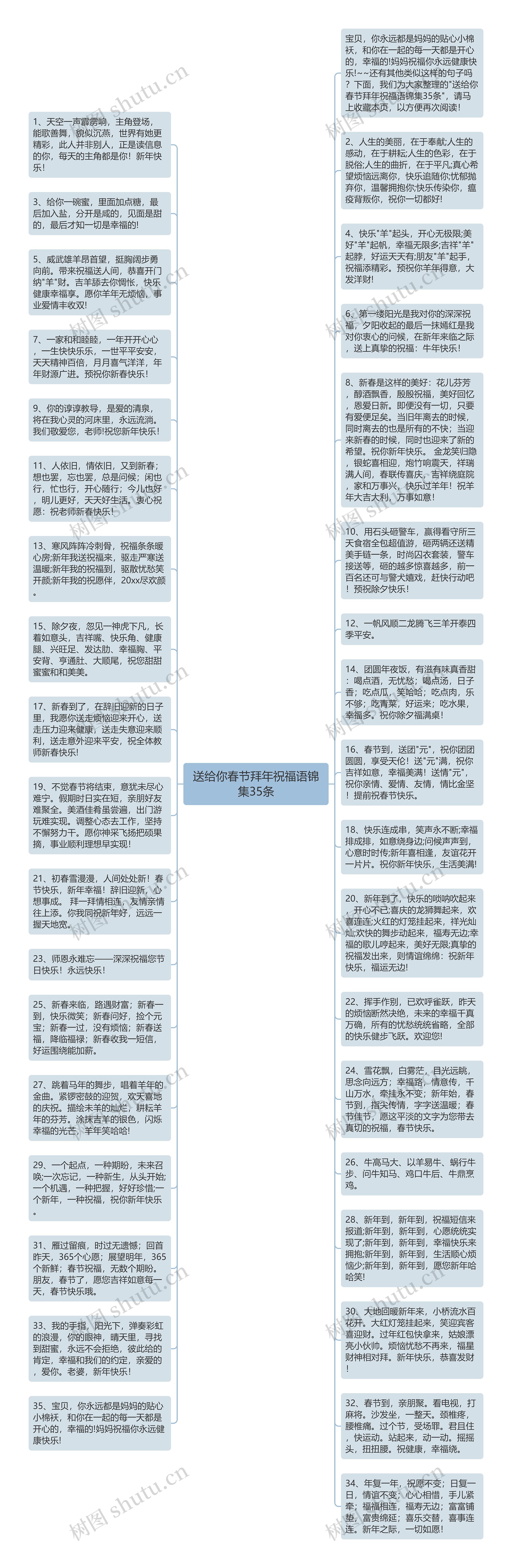 送给你春节拜年祝福语锦集35条思维导图