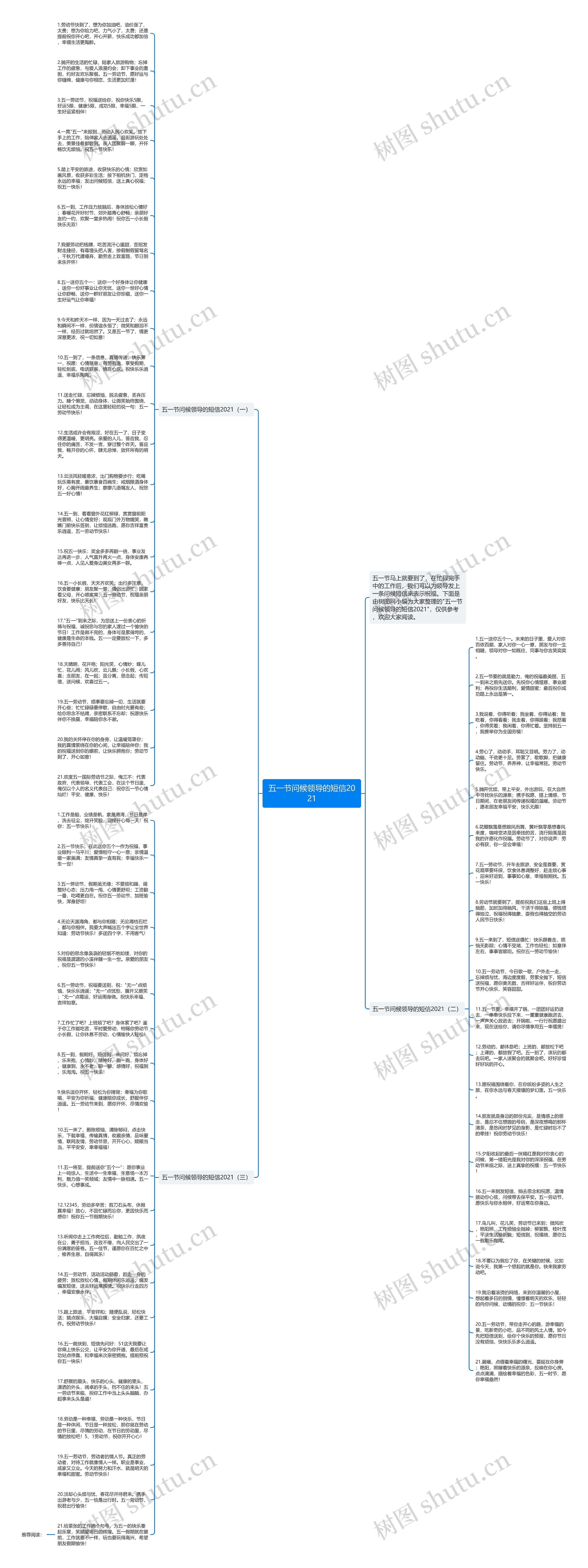 五一节问候领导的短信2021思维导图