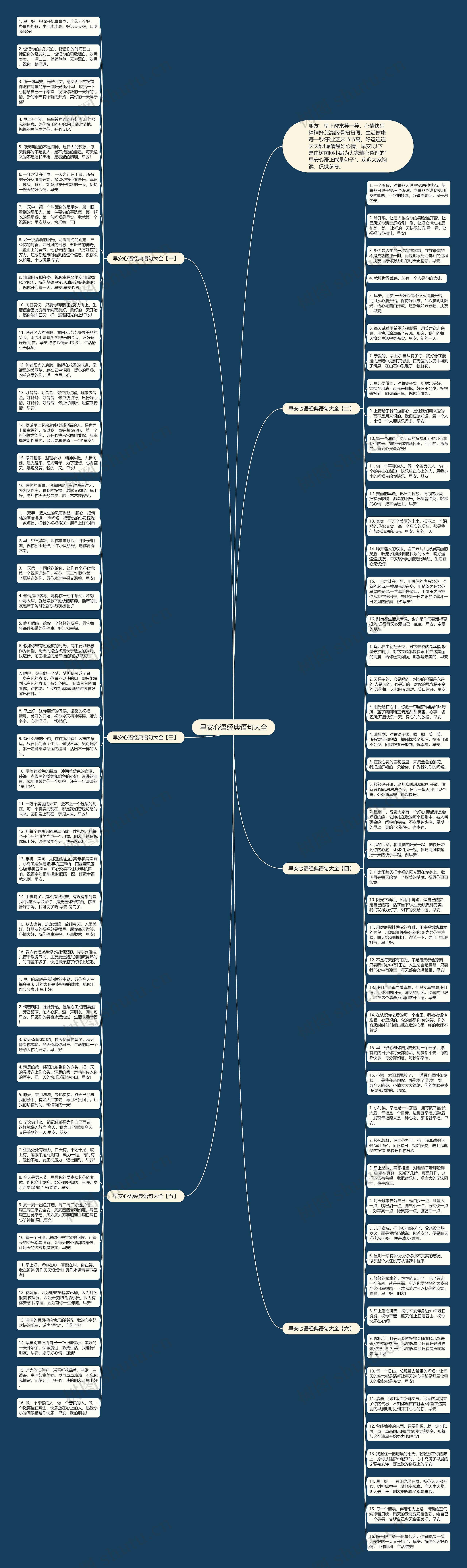 早安心语经典语句大全思维导图