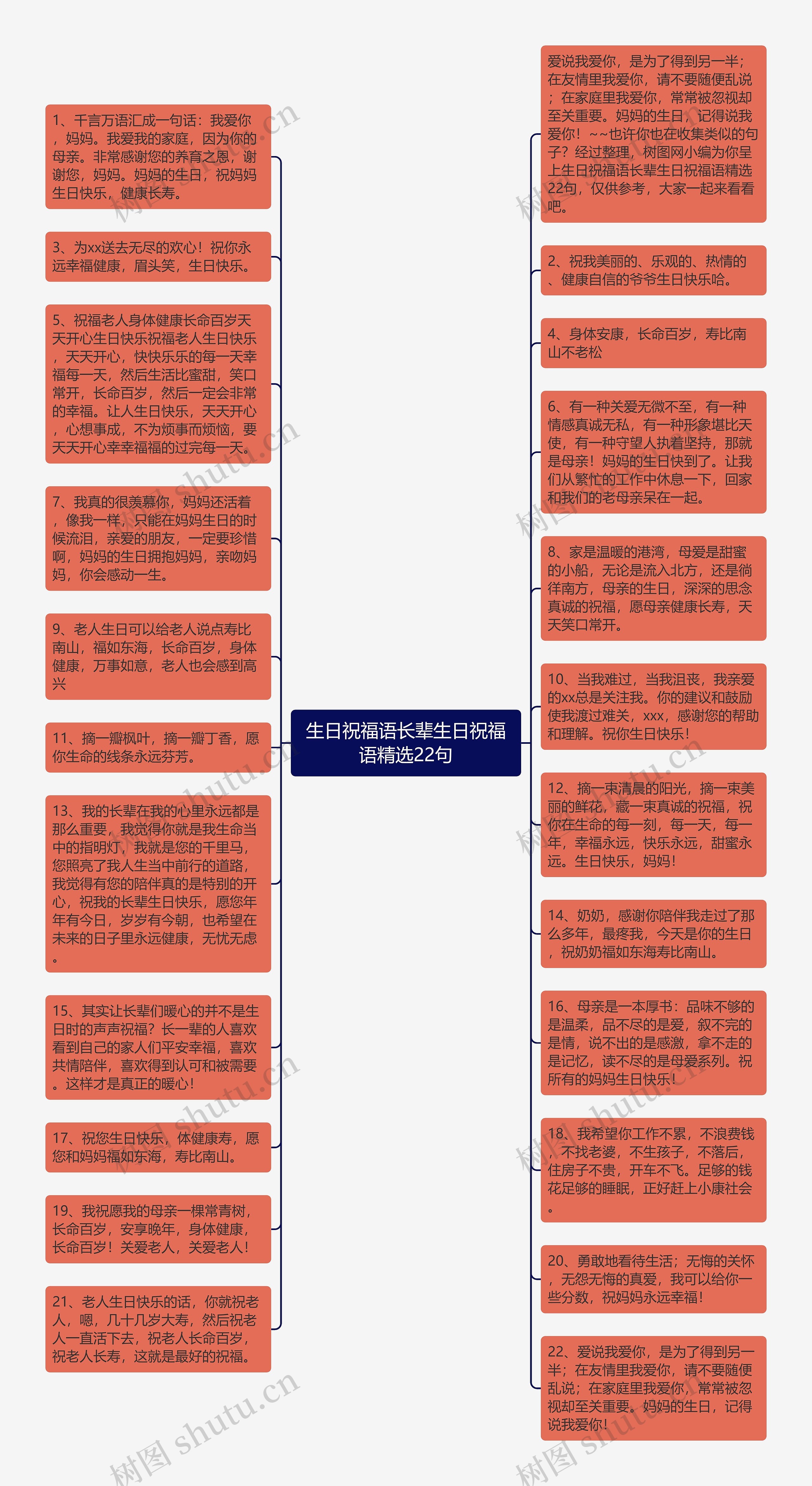 生日祝福语长辈生日祝福语精选22句思维导图