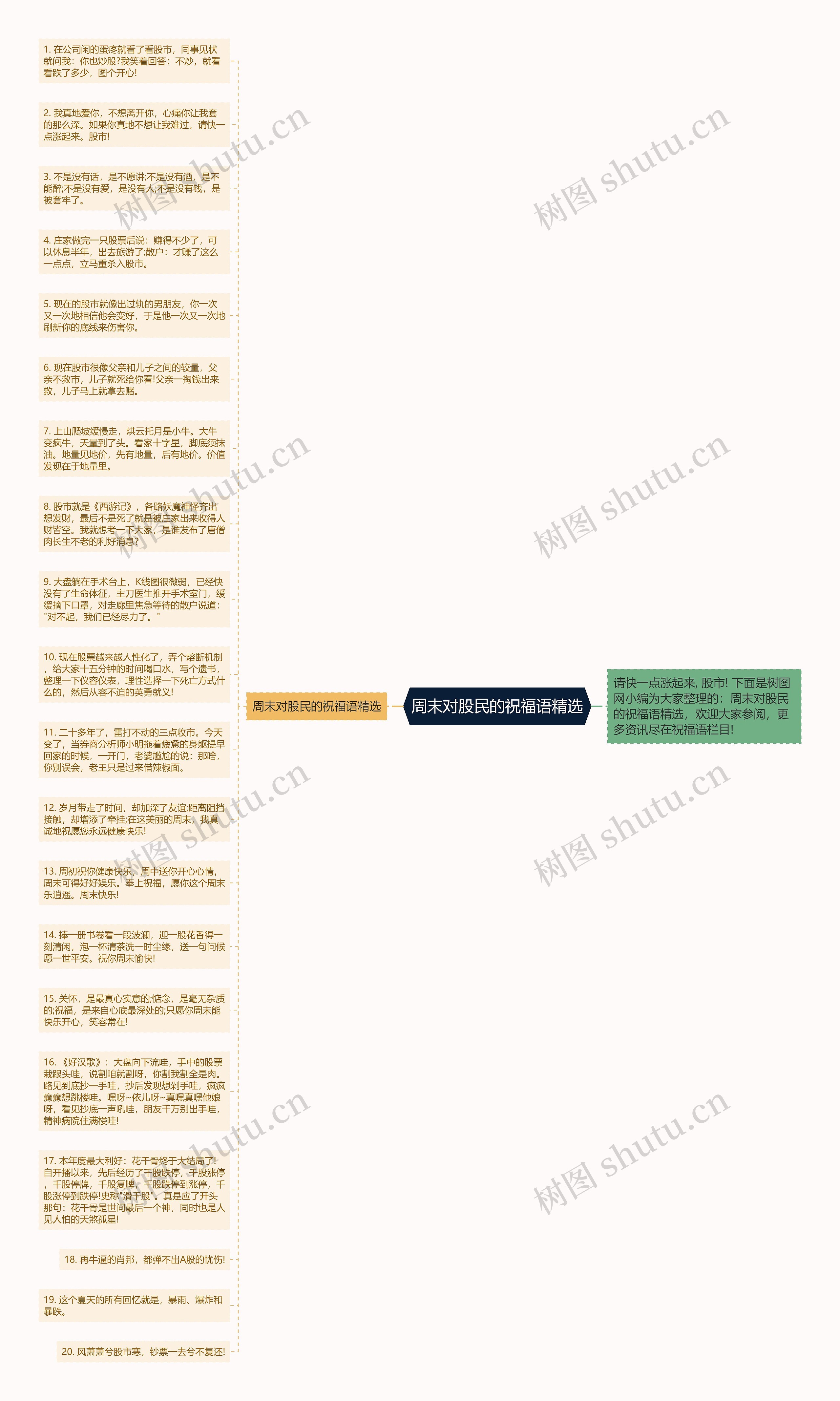 周末对股民的祝福语精选思维导图