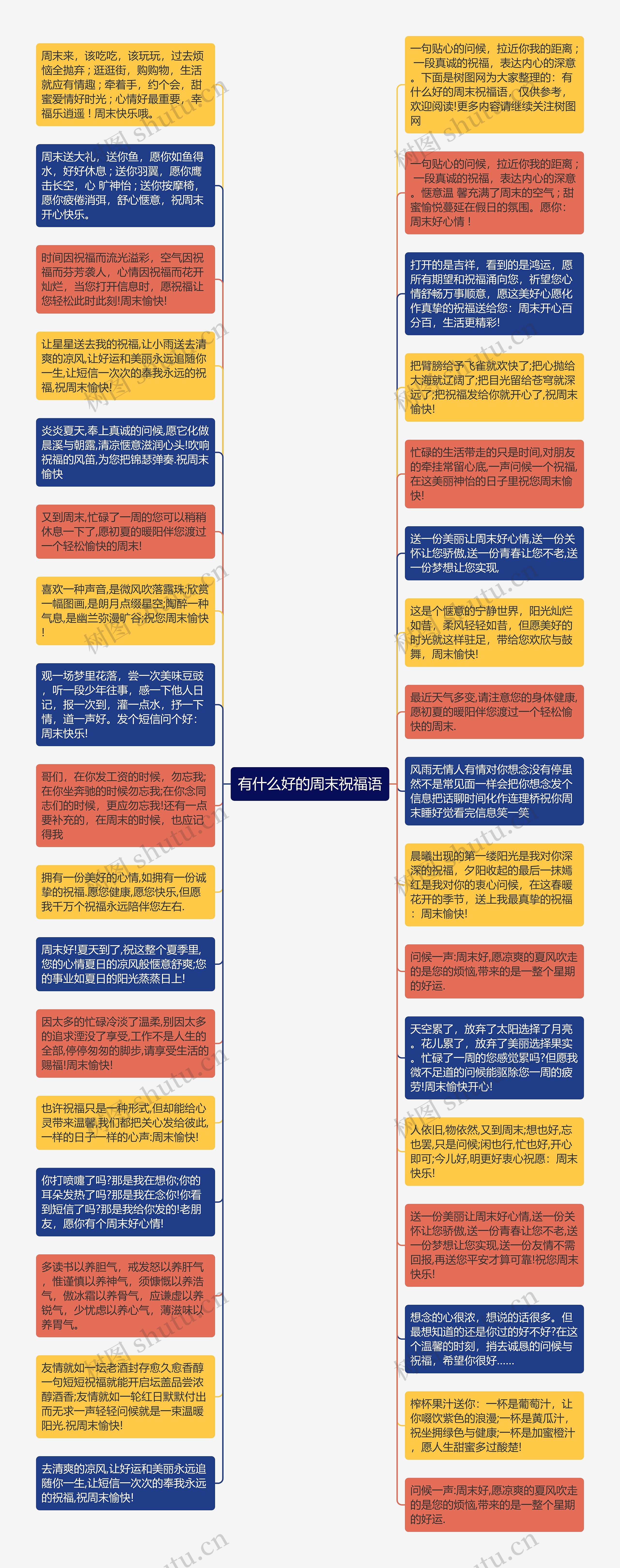 有什么好的周末祝福语思维导图