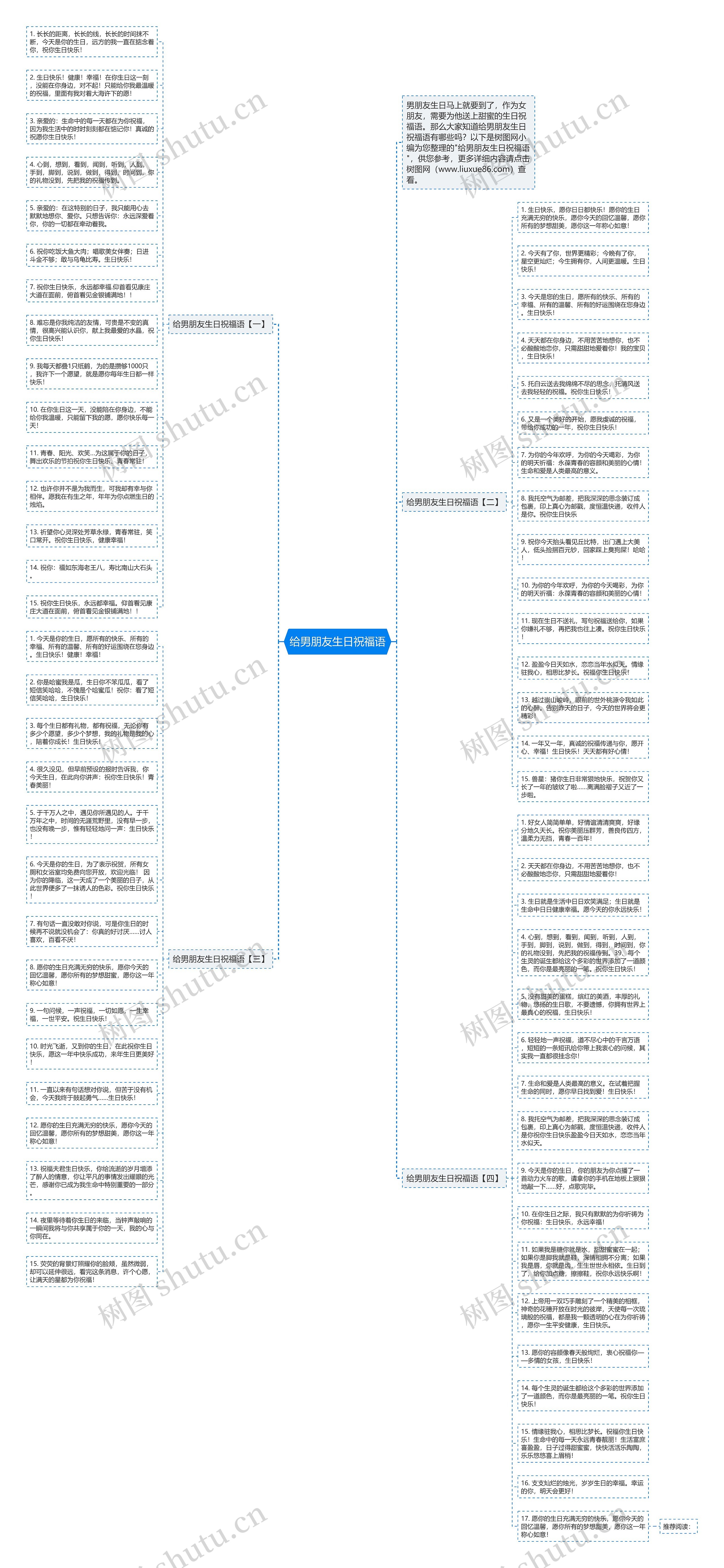 给男朋友生日祝福语思维导图