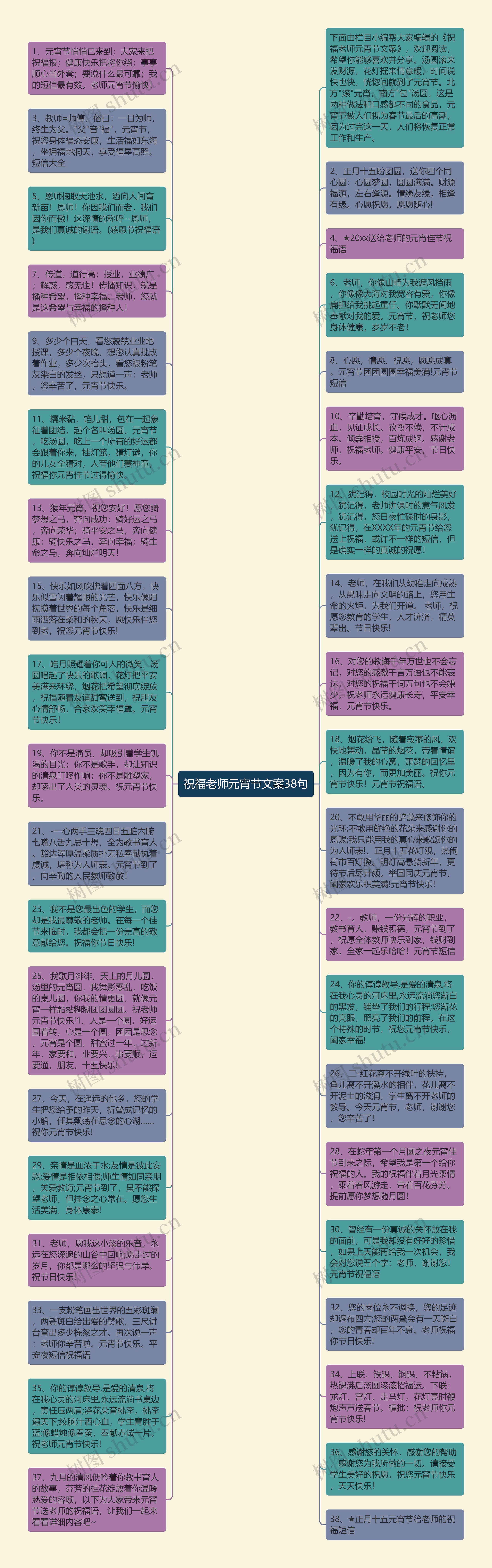 祝福老师元宵节文案38句思维导图