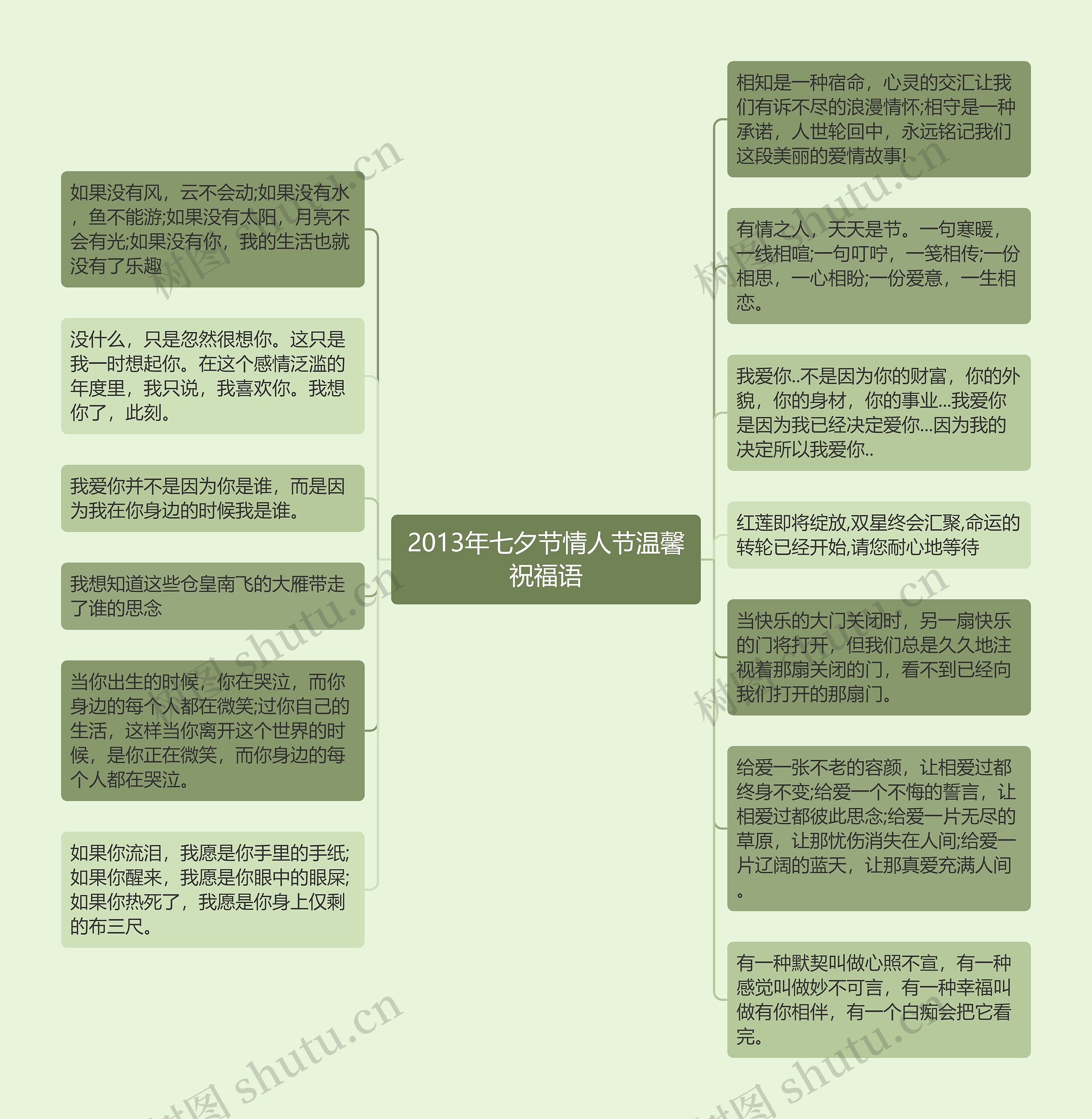 2013年七夕节情人节温馨祝福语