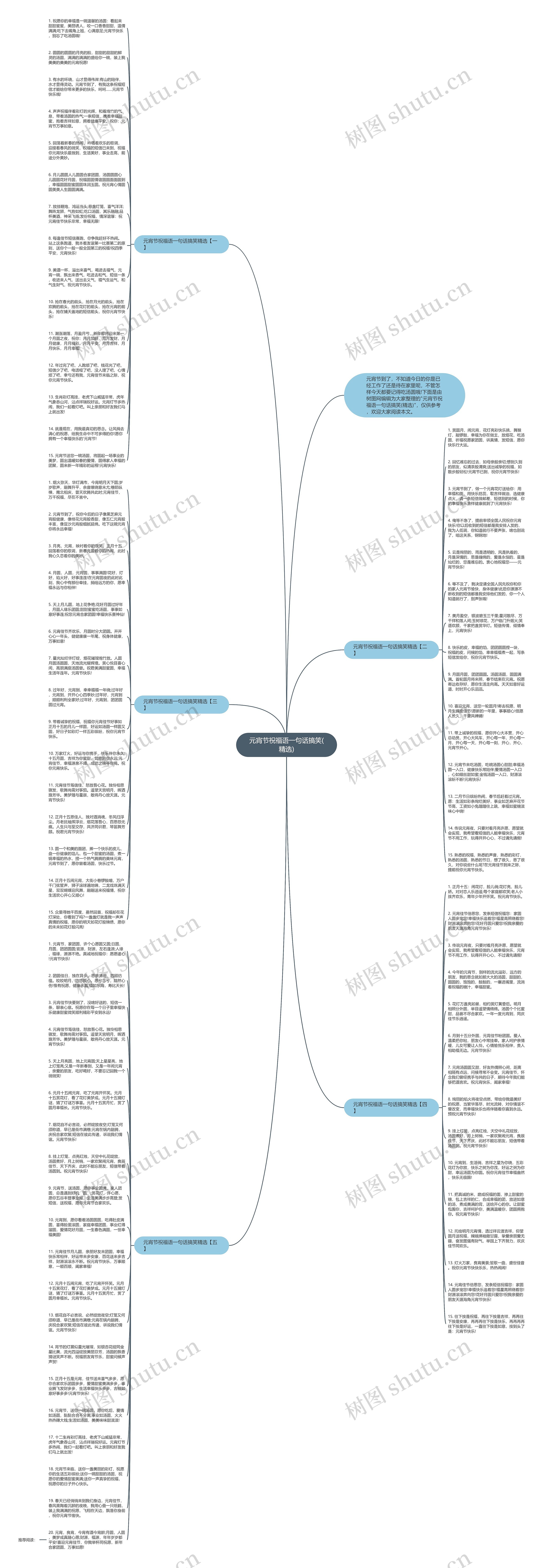 元宵节祝福语一句话搞笑(精选)思维导图