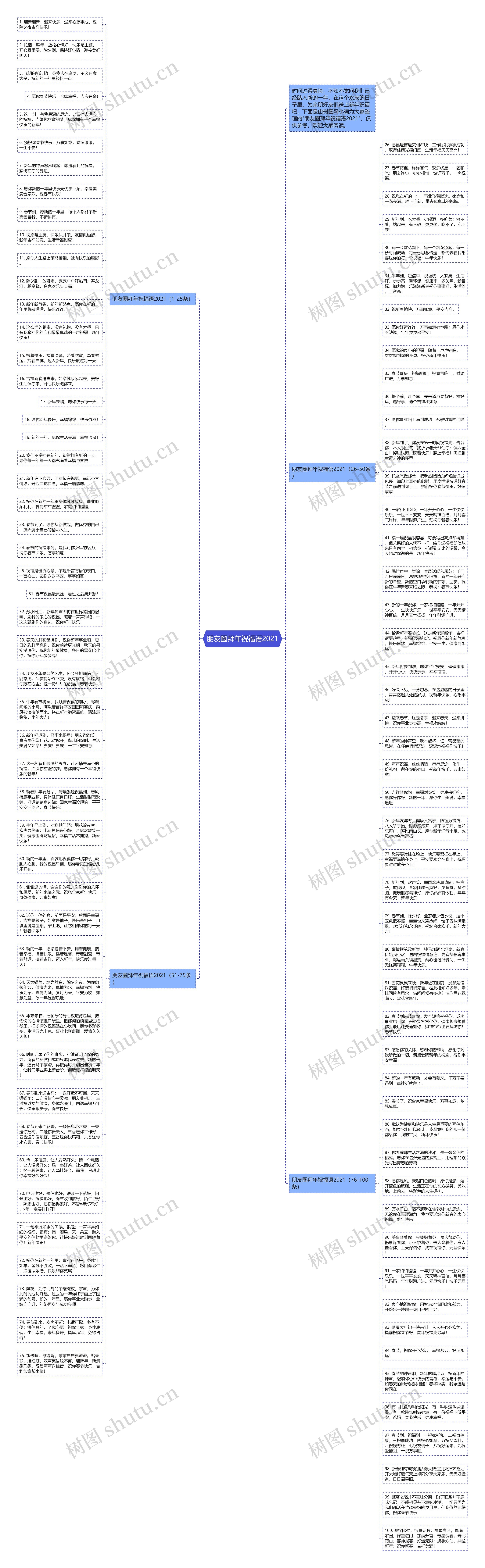 朋友圈拜年祝福语2021思维导图