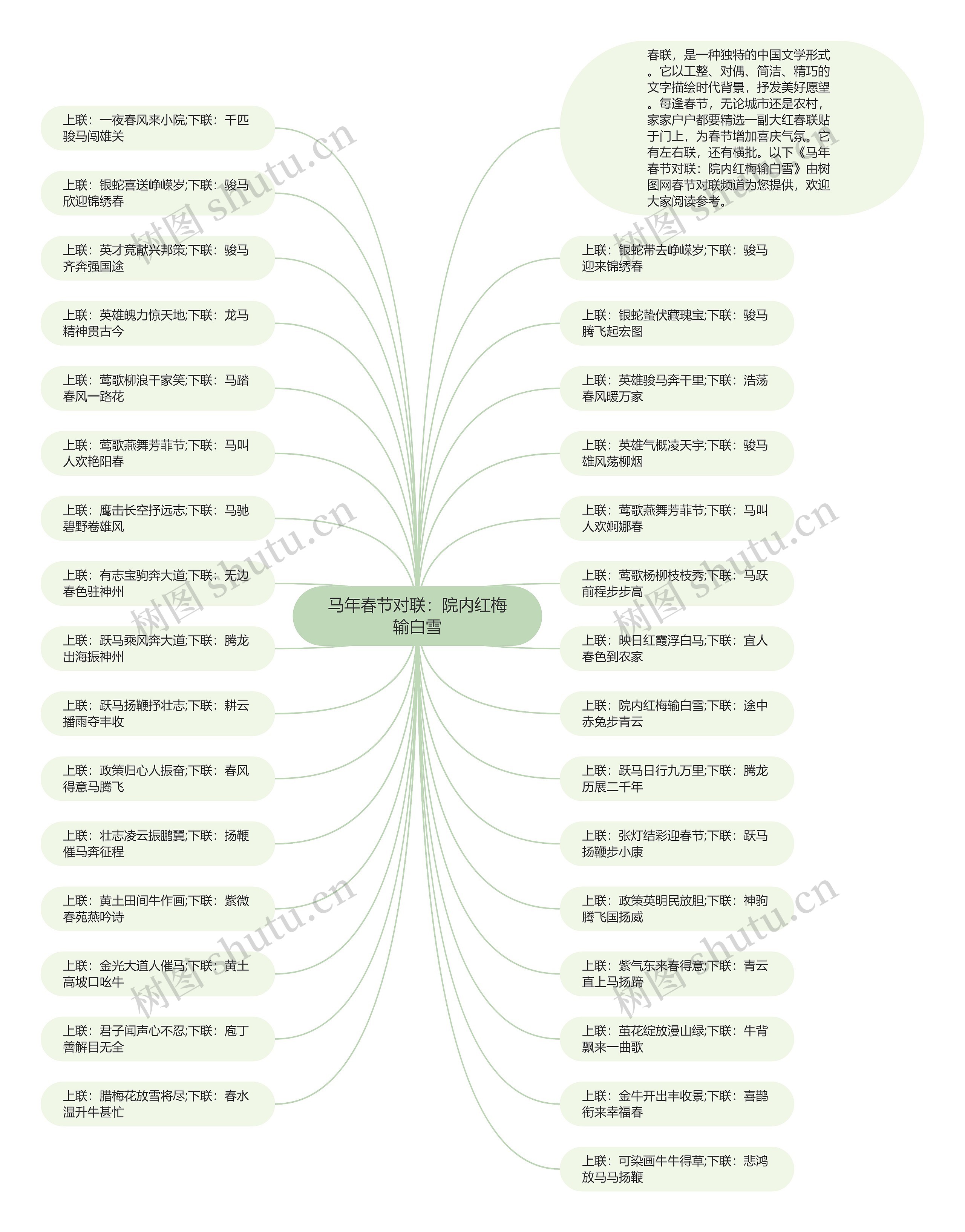 马年春节对联：院内红梅输白雪思维导图